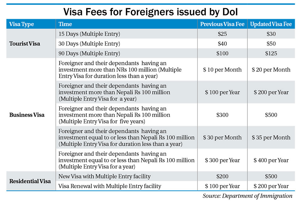 Visa fees. England Tourist visa. How we have read Dates on Residence visa?months and Dates.