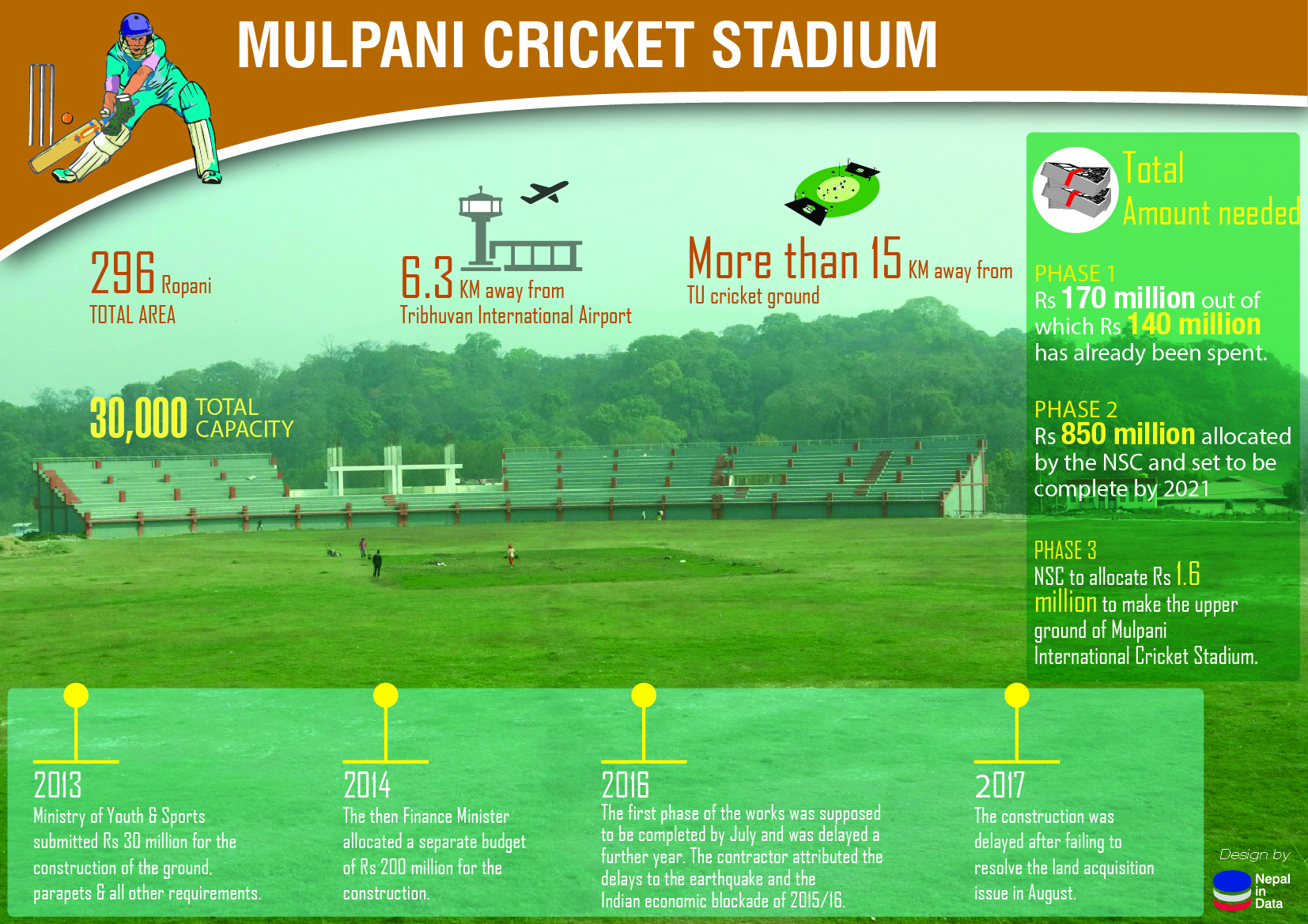 Mulpani Cricket Stadium Nid Infograph