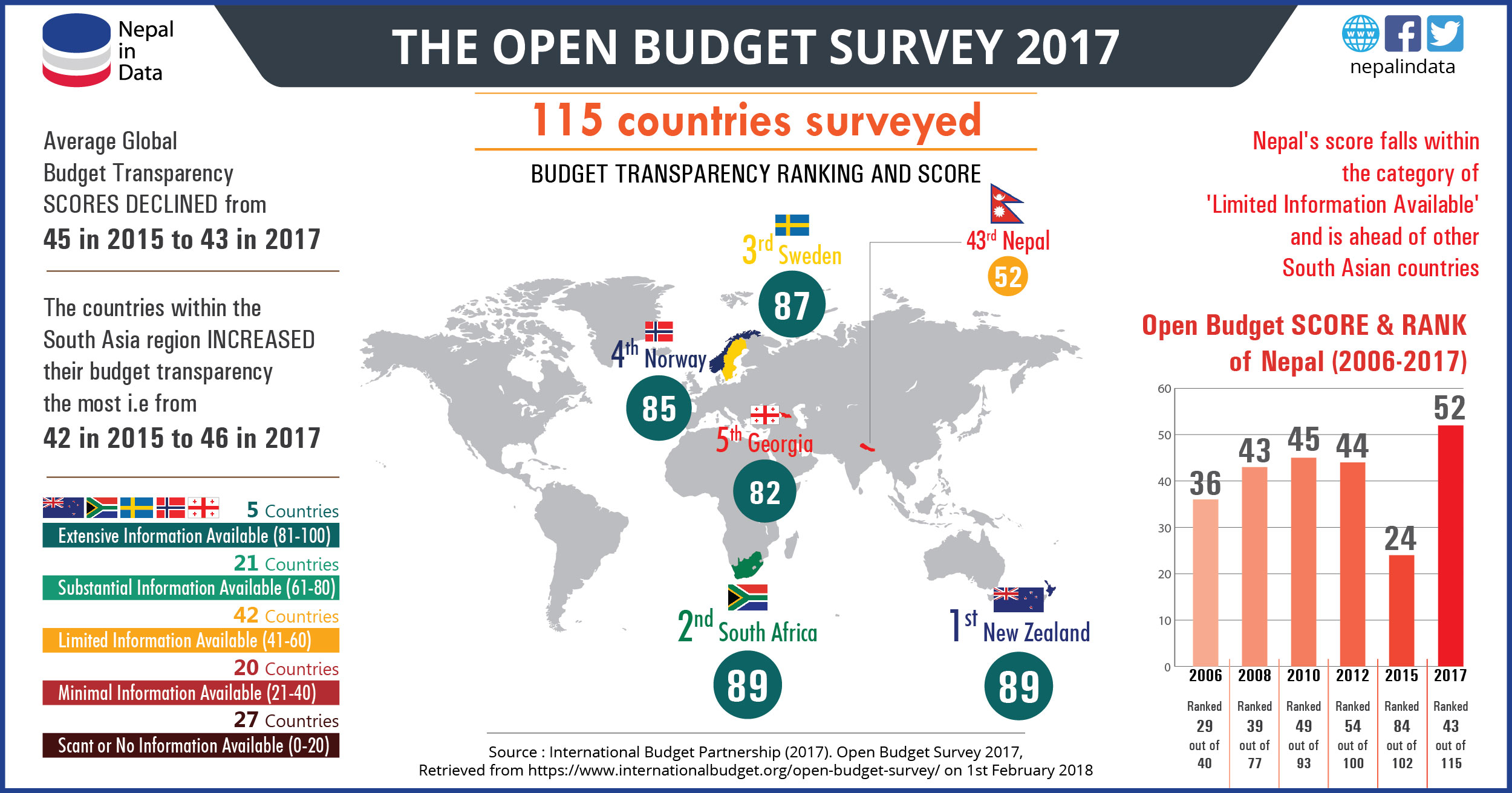 Опен бюджет уз 2024. Опен бюджет. Open budget Index. Opend byudjet. Open budget logo.