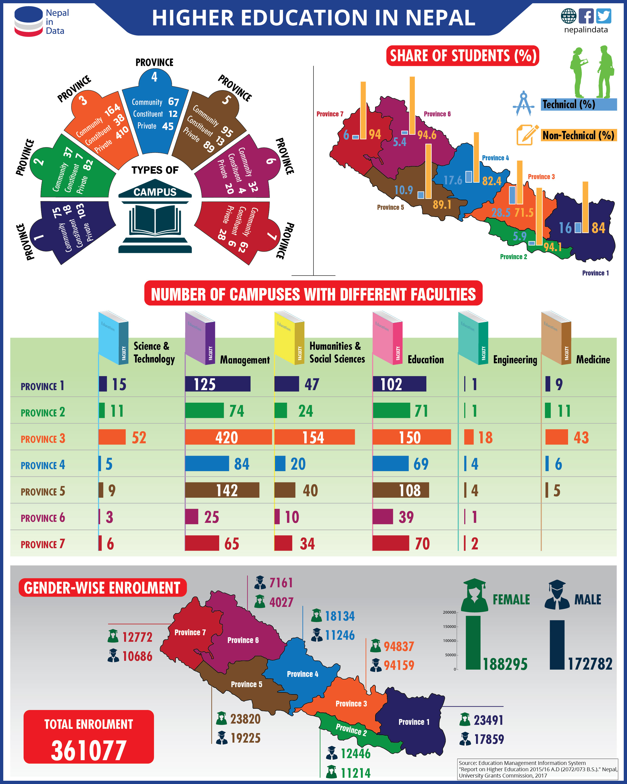 higher-education-in-nepal-infograph