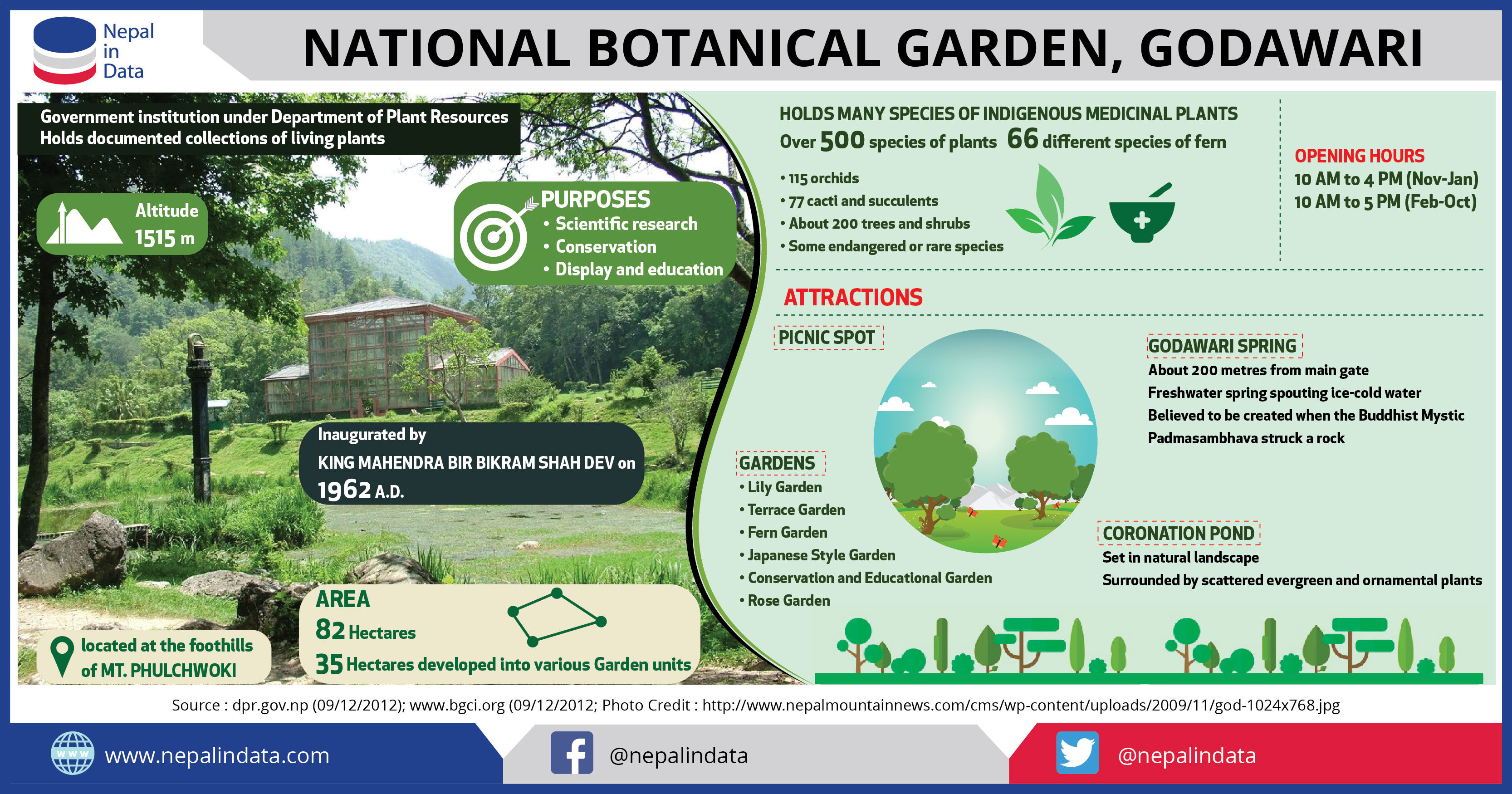 botanical garden visit report pdf