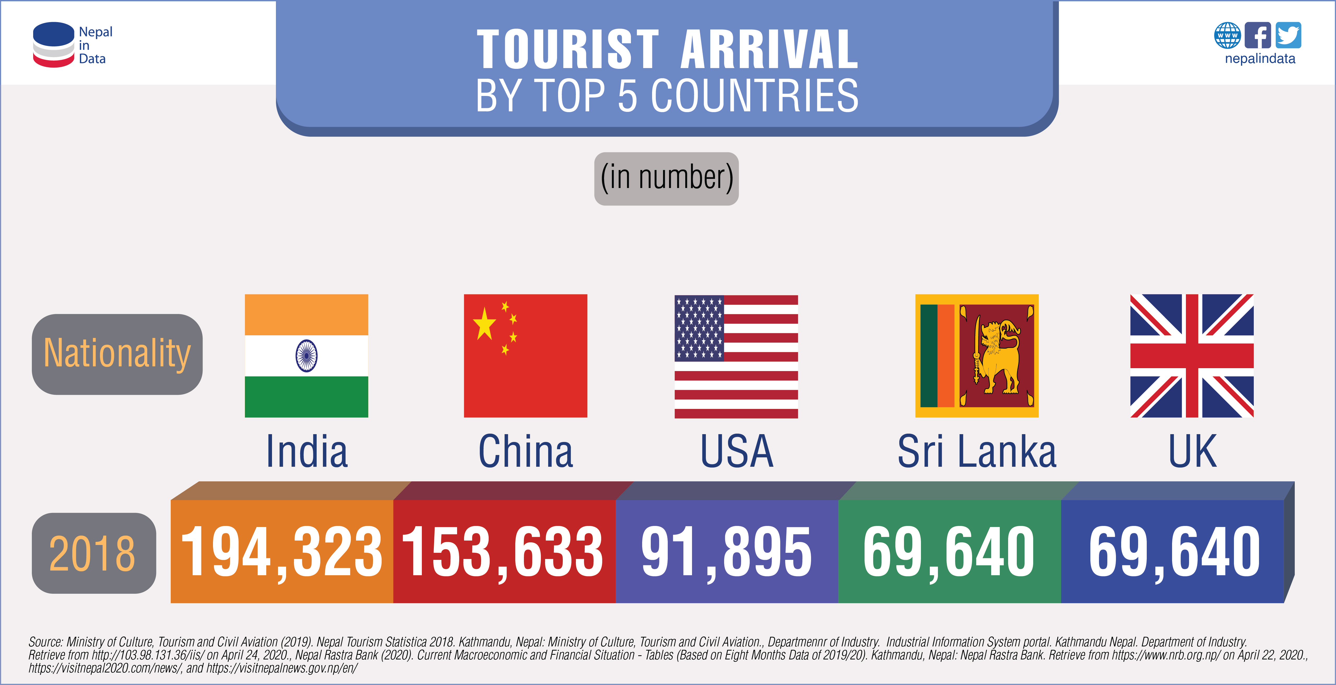 international tourist arrivals in europe