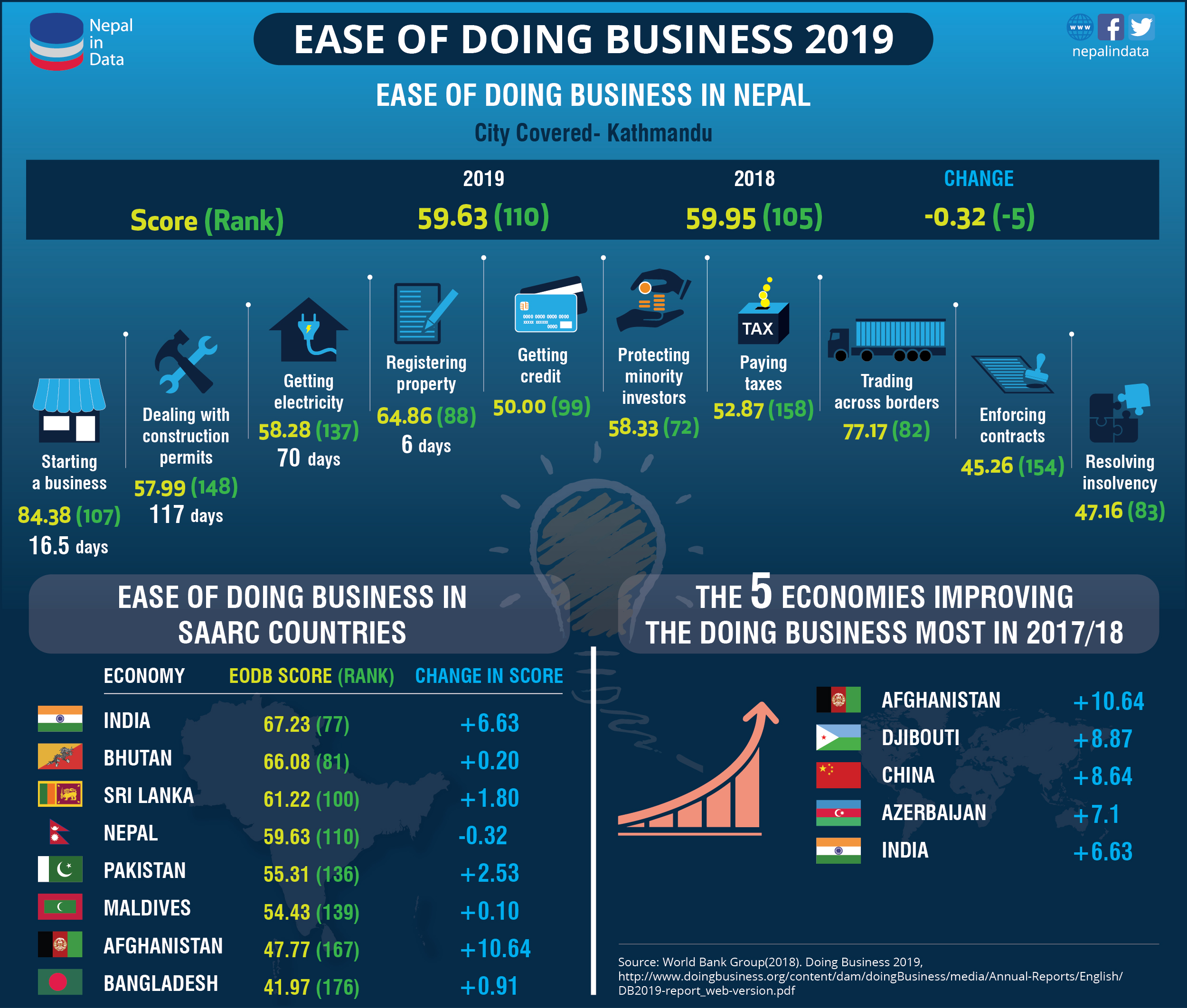 Бизнес рейтинг. Место России в doing Business. Рейтинг doing Business 2020. Лучшие страны для ведения бизнеса. Рейтинг легкости ведения бизнеса.