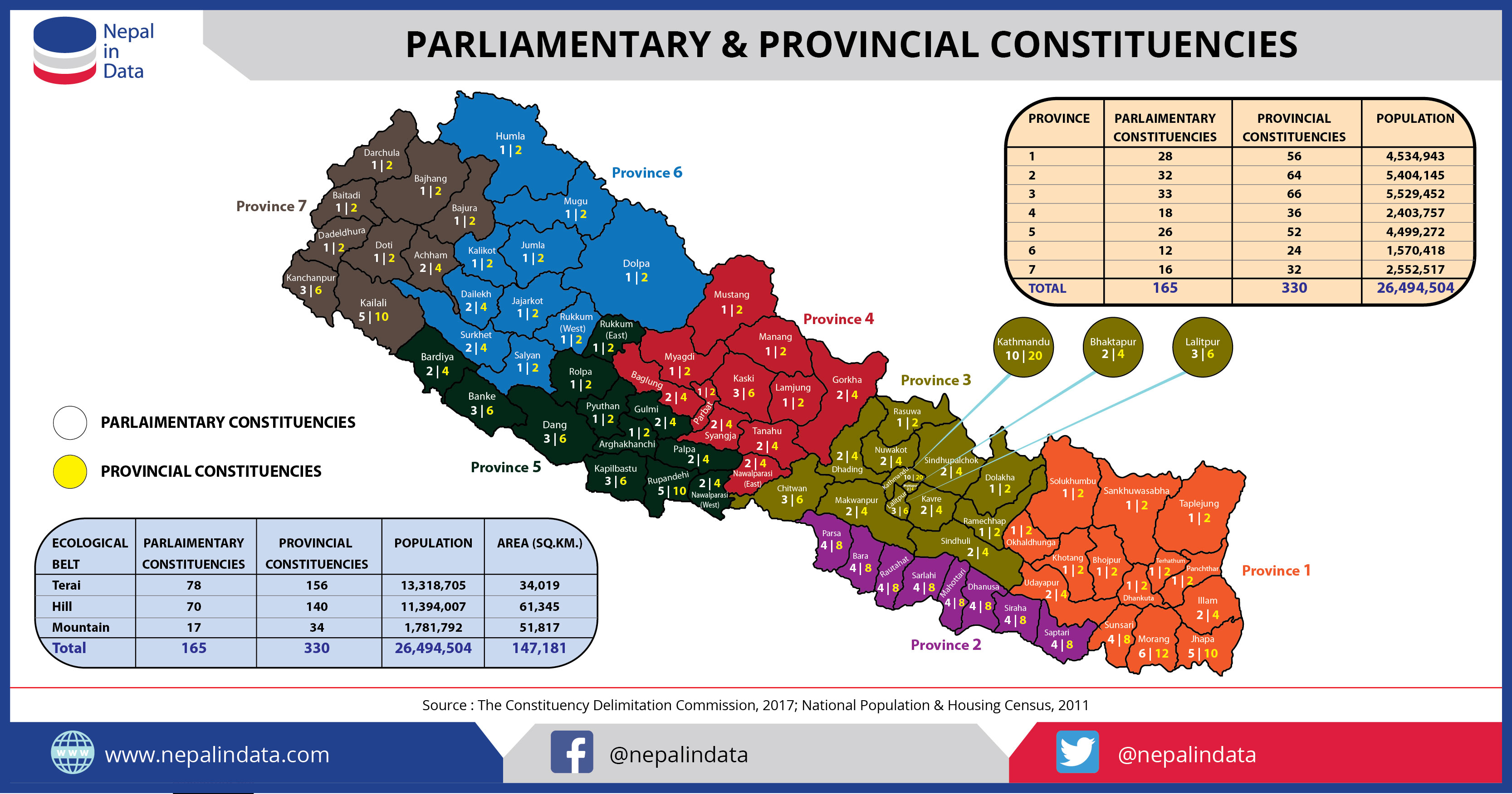 1 September 2017 Parliamentary  Provincial Constituencies 