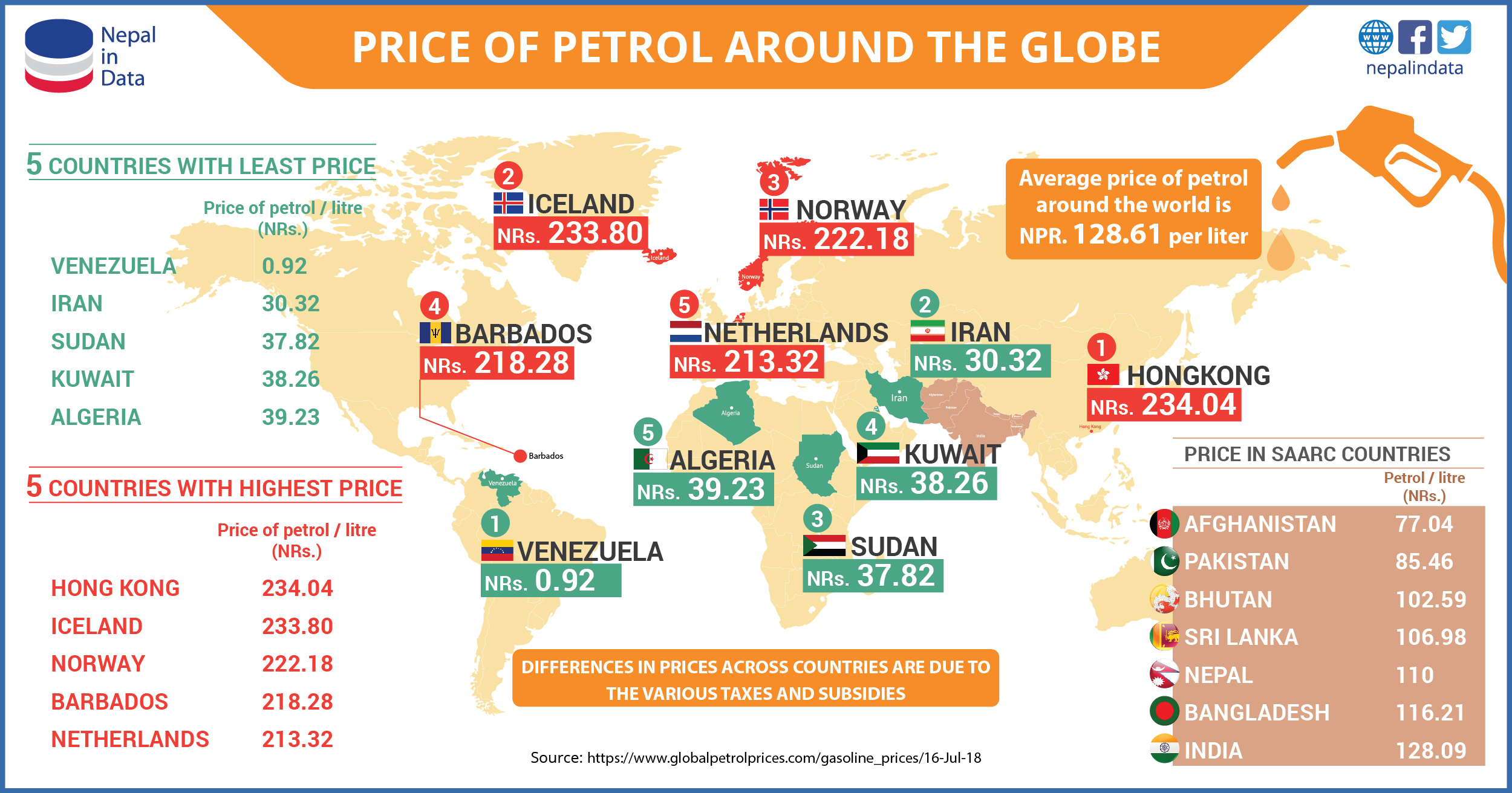 price-of-petrol-around-the-globe-infograph