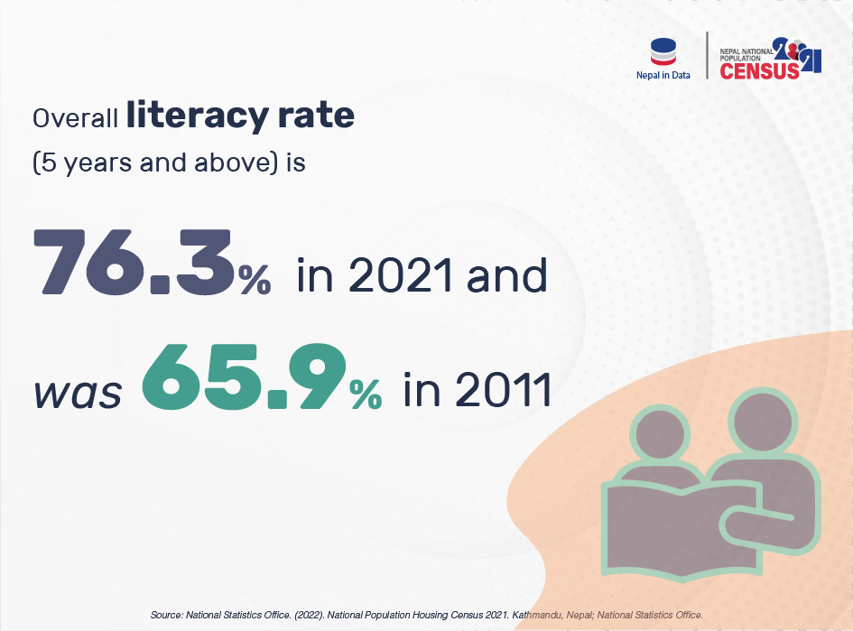 literacy rate in essay
