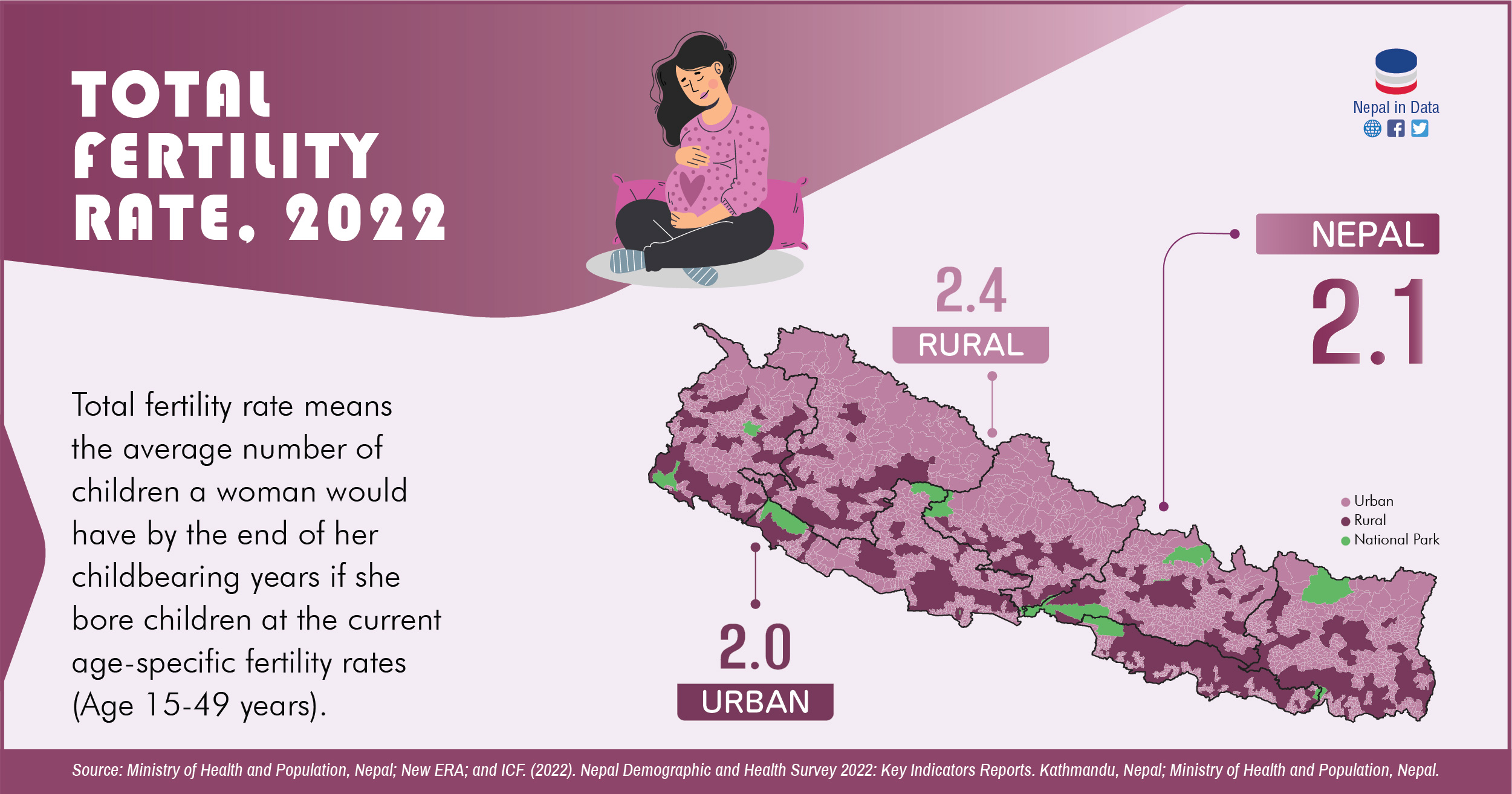 TOTAL FERTILITY RATE 2022 Infograph