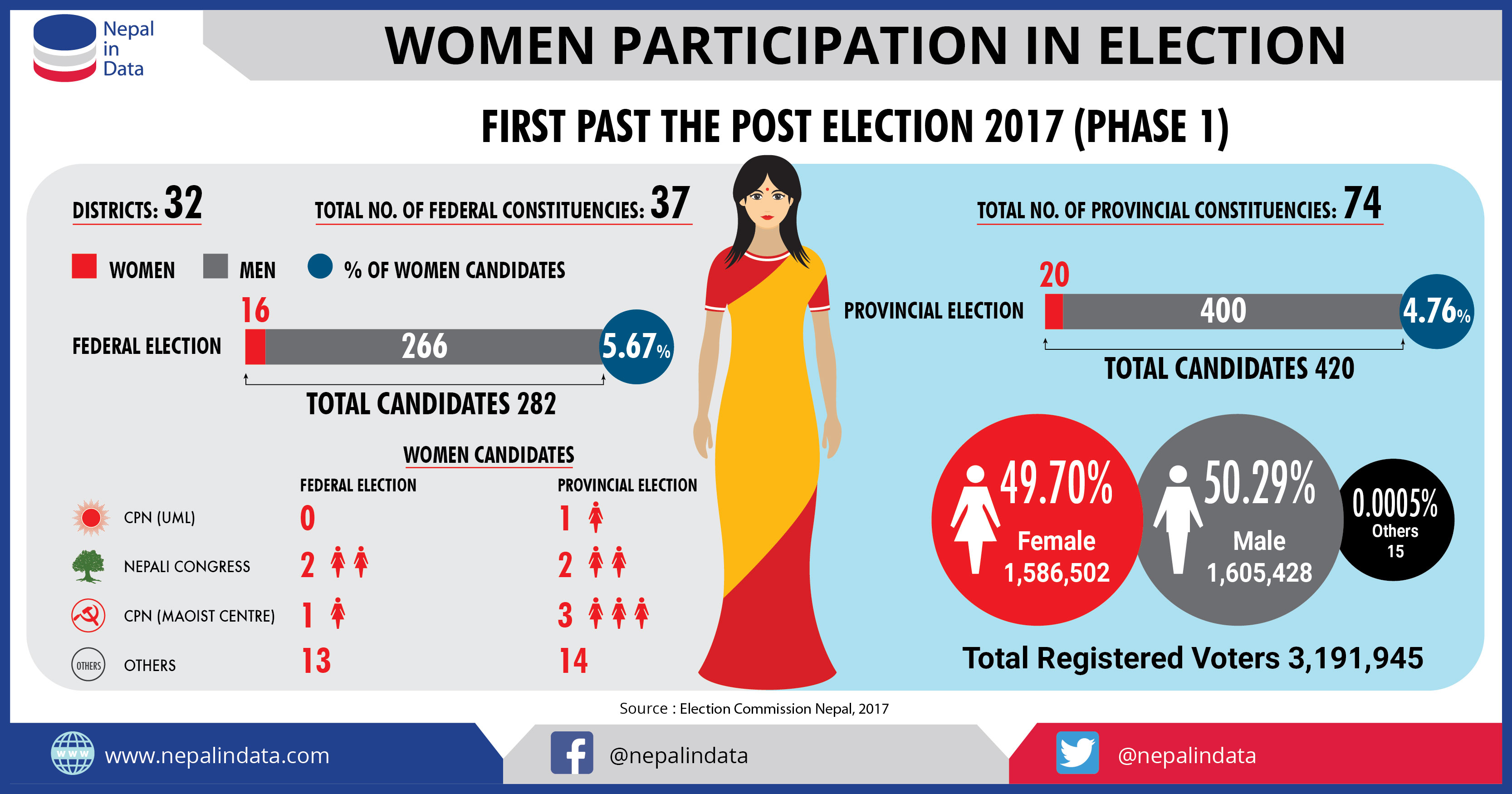 women-participation-in-election-infograph