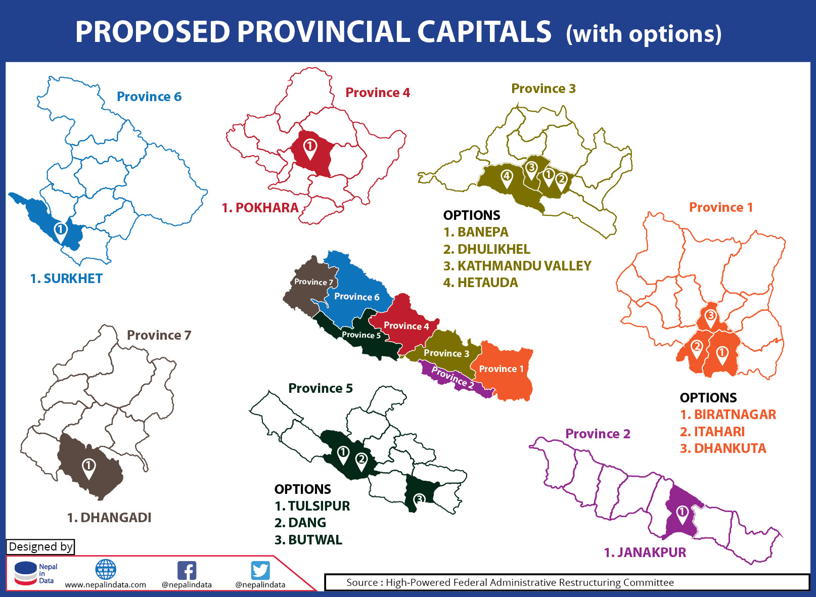 PROBABLE PROVINCIAL CAPITAL Infograph