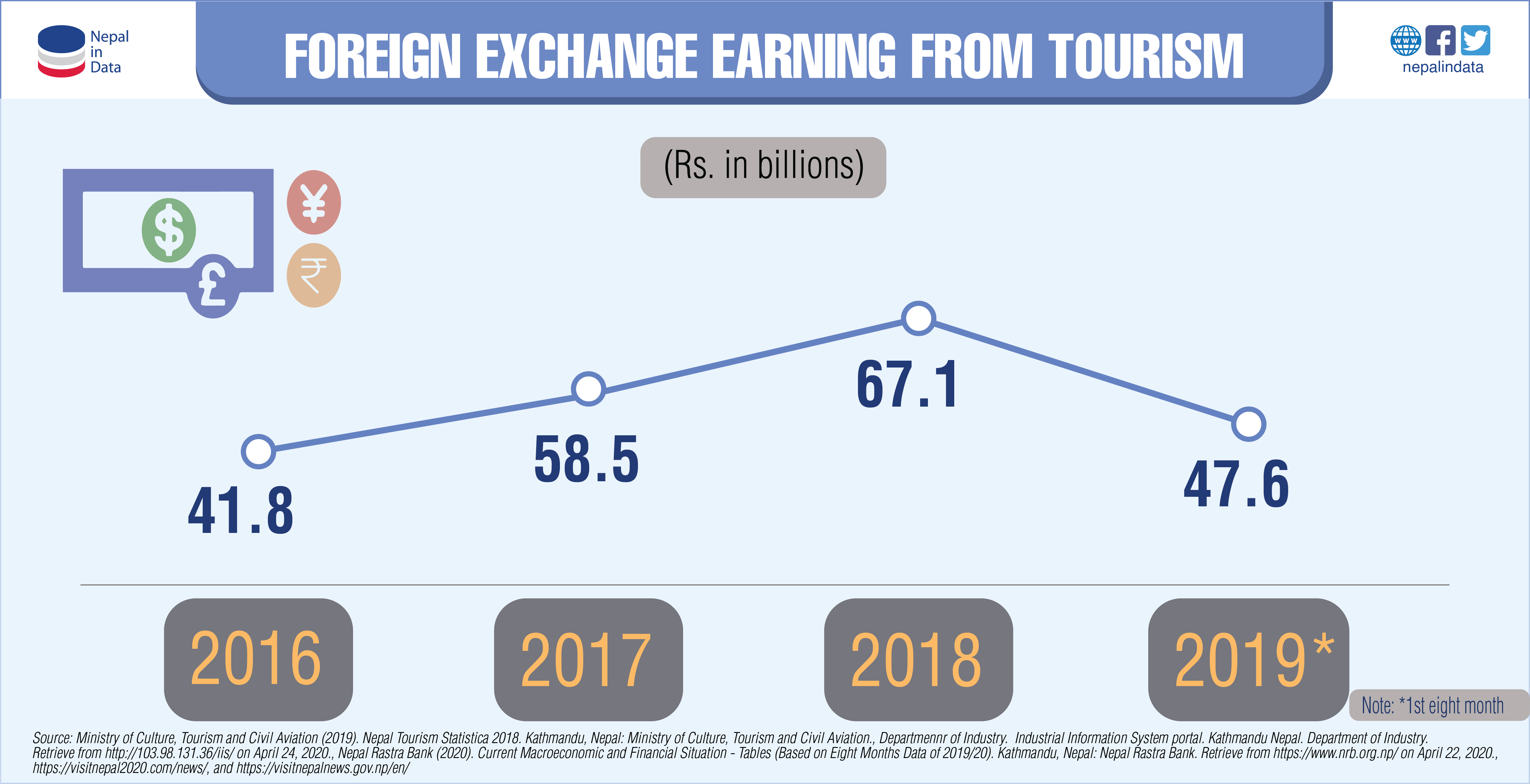 how exchange rate affect tourism