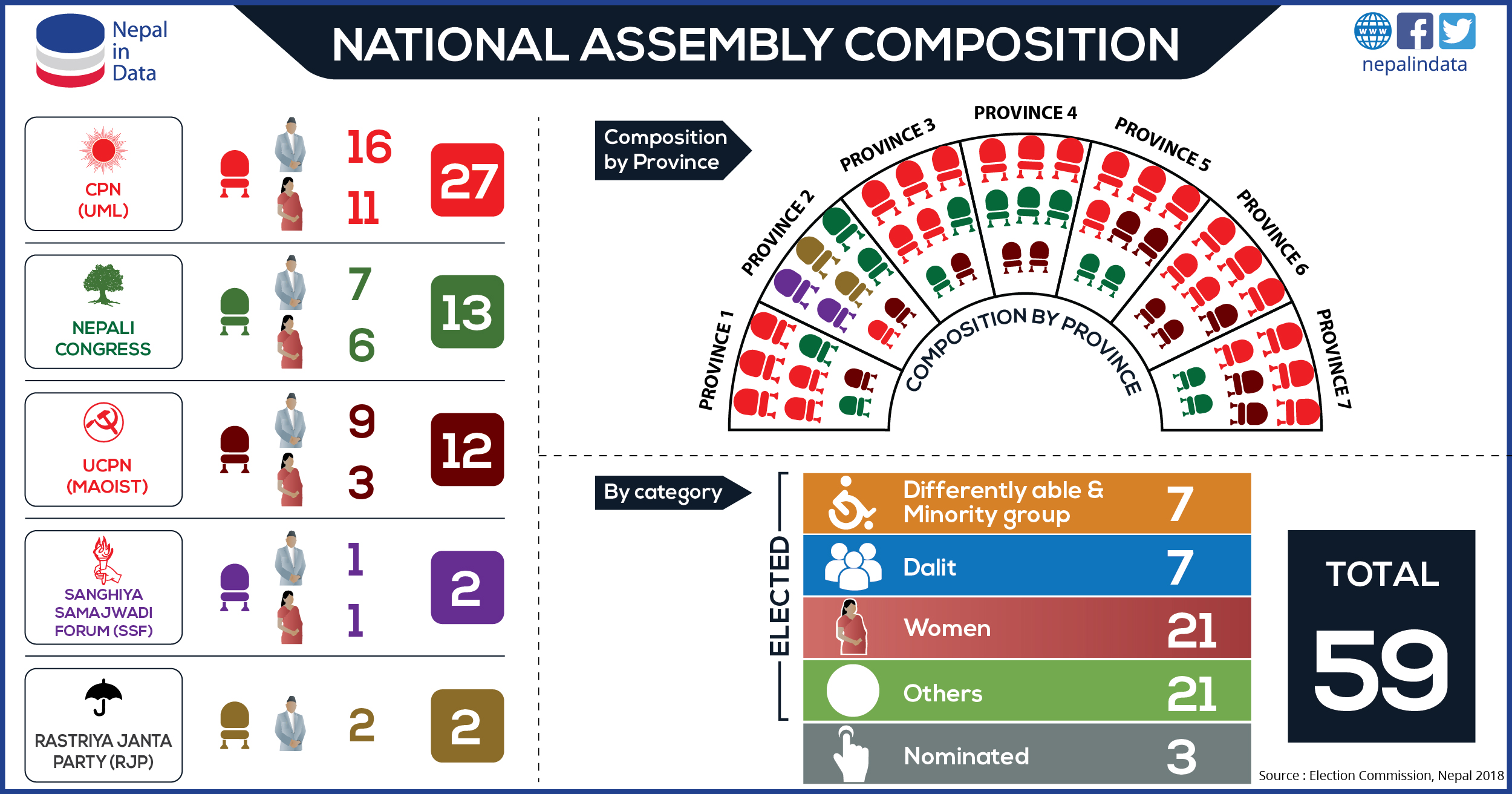 NATIONAL ASSEMBLY COMPOSITION Infograph