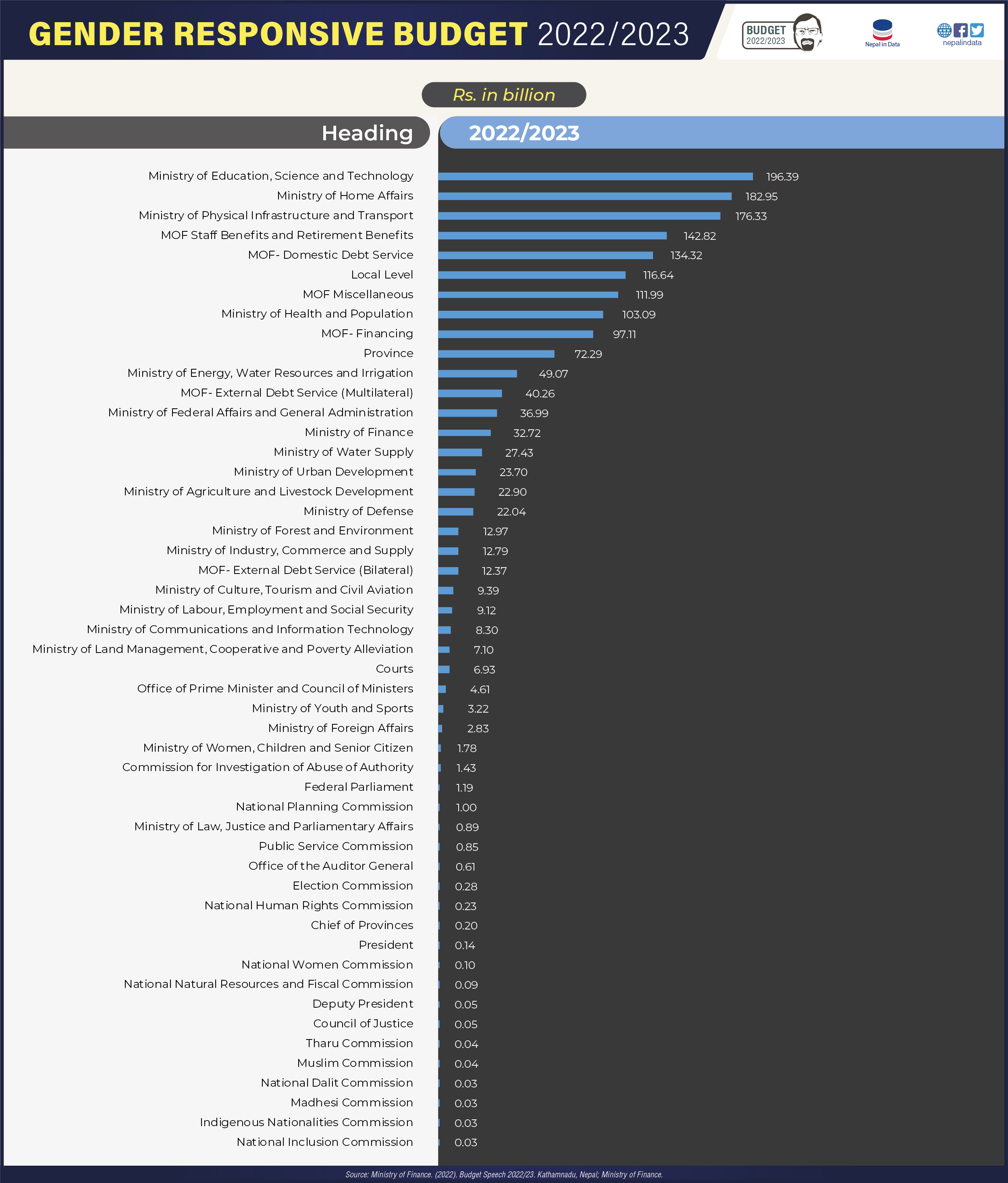 Budget 202223 Gender Responsive Budget 20222023 Infograph 