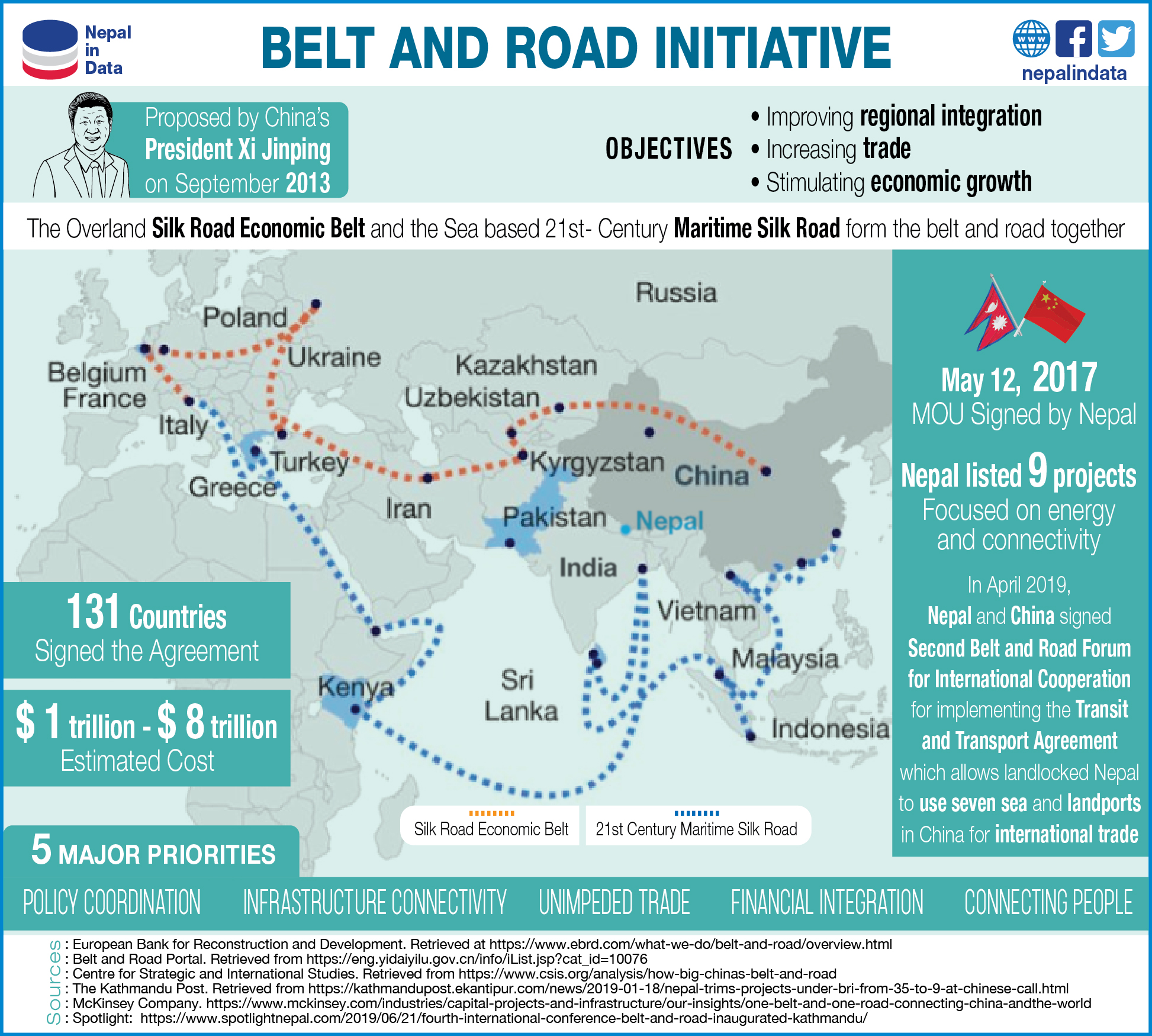 BELT AND ROAD INITIATIVE Infograph