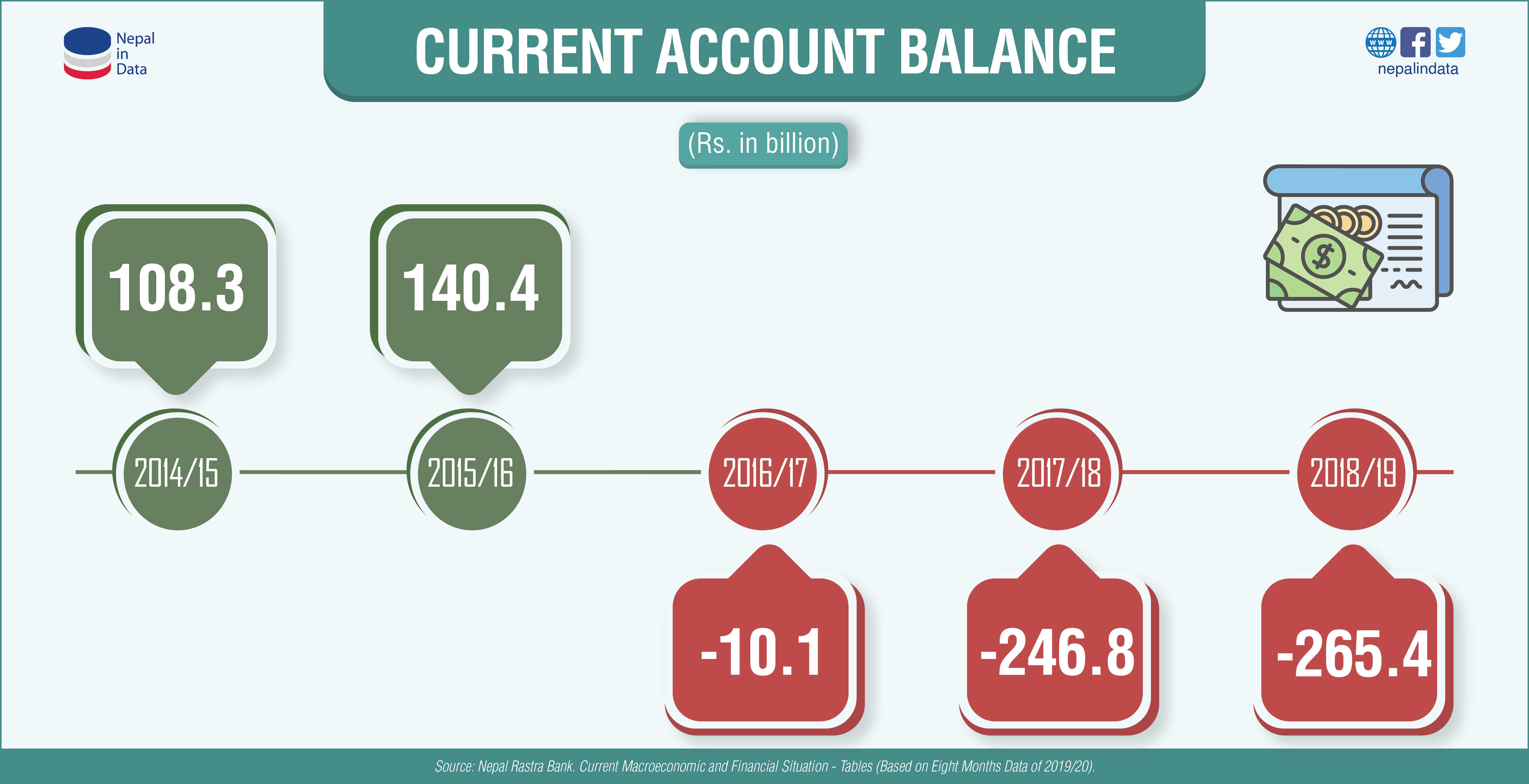 current-account-balance-infograph