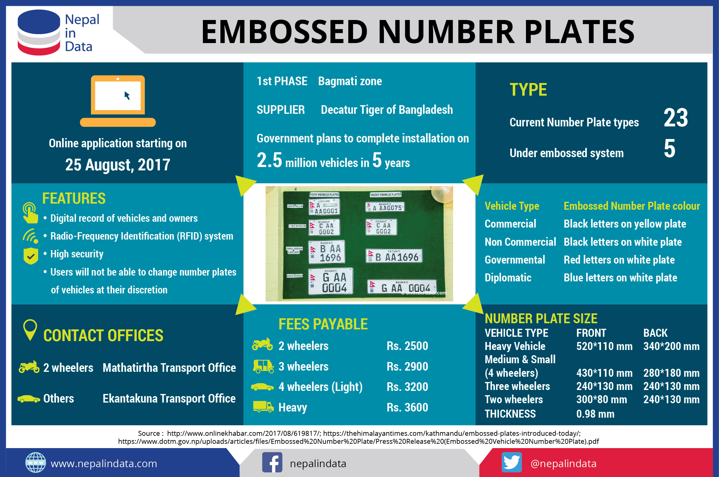 embossed-number-plates-infograph