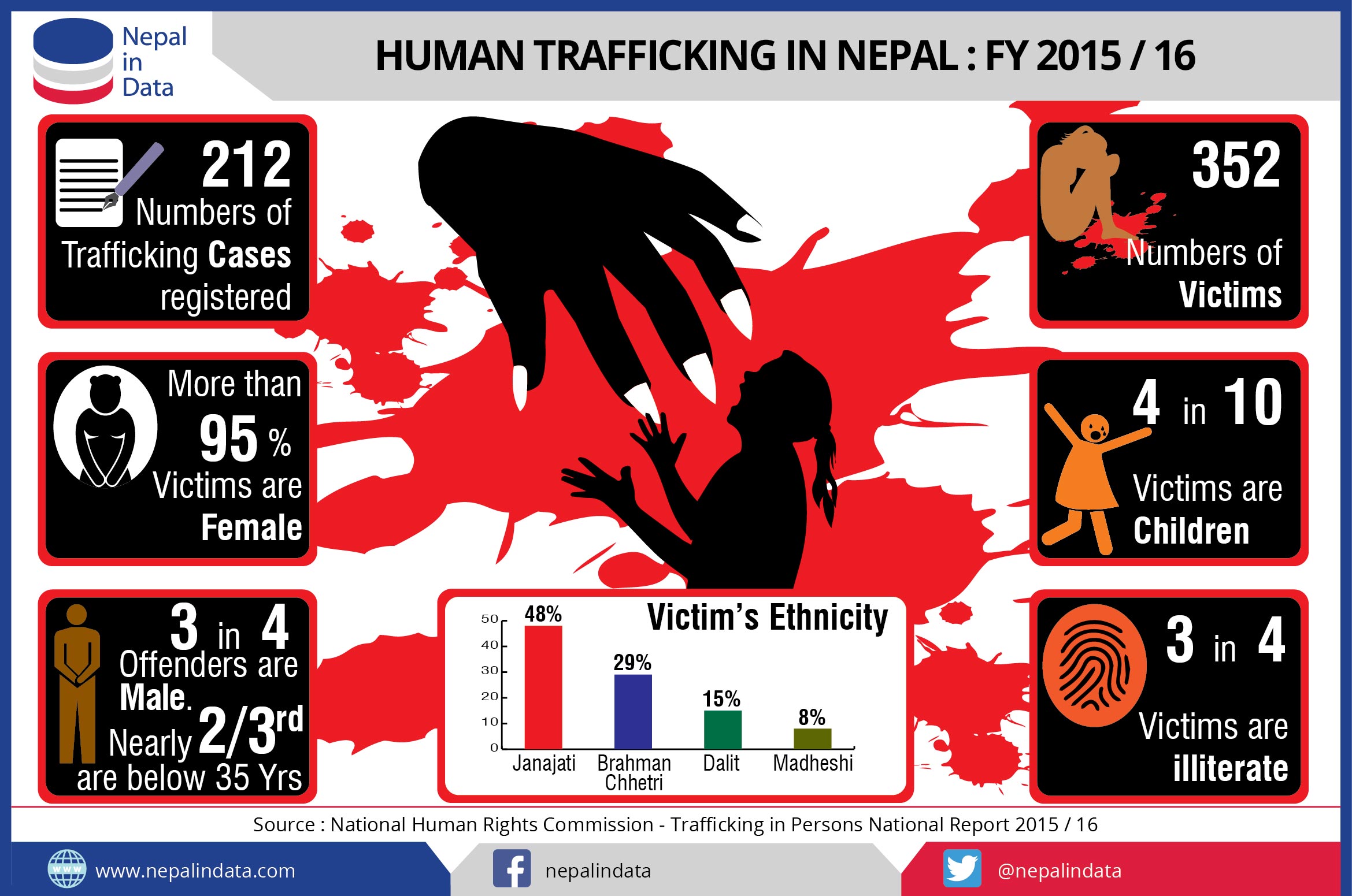 human trafficking in nepal essay