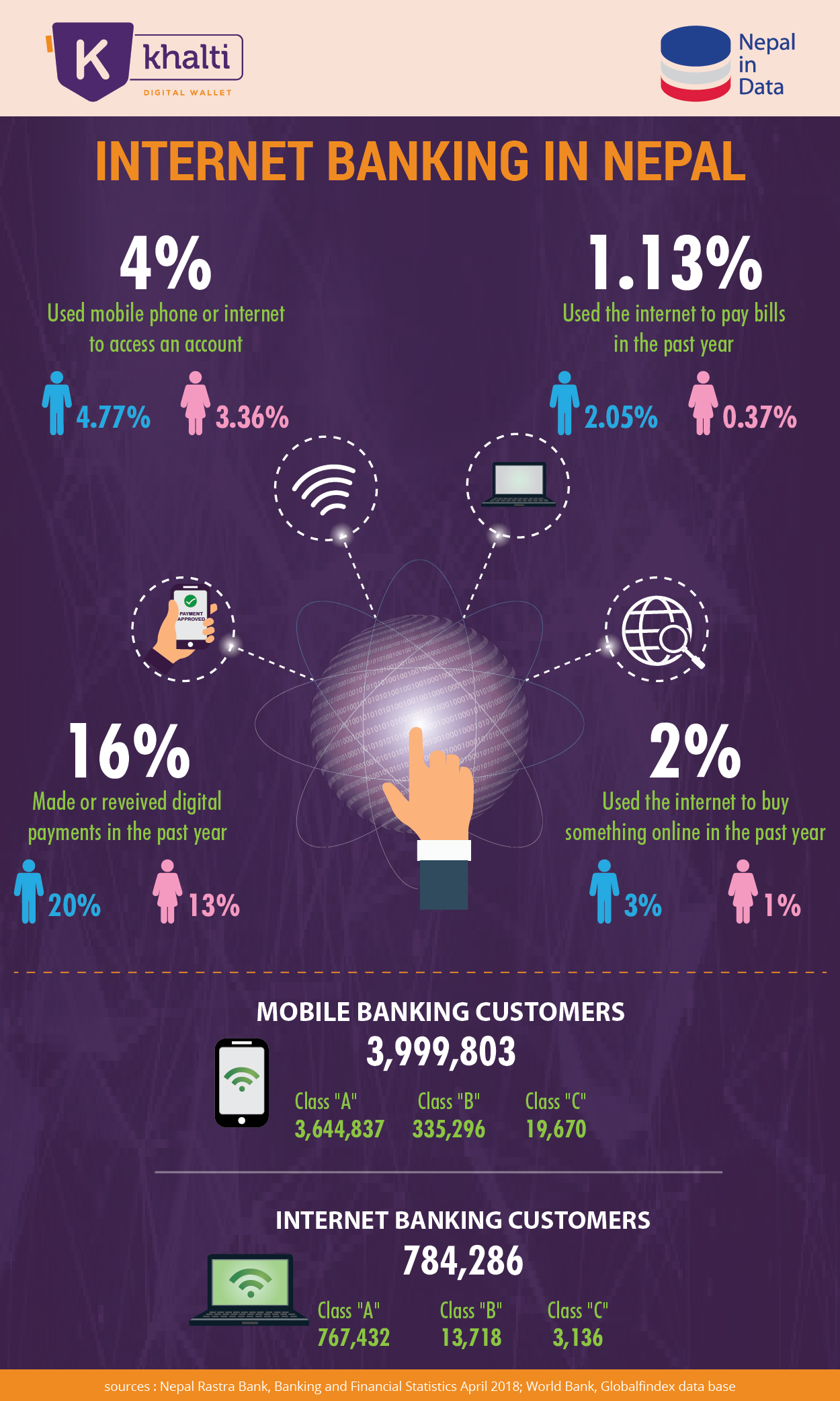 internet-banking-in-nepal-infograph