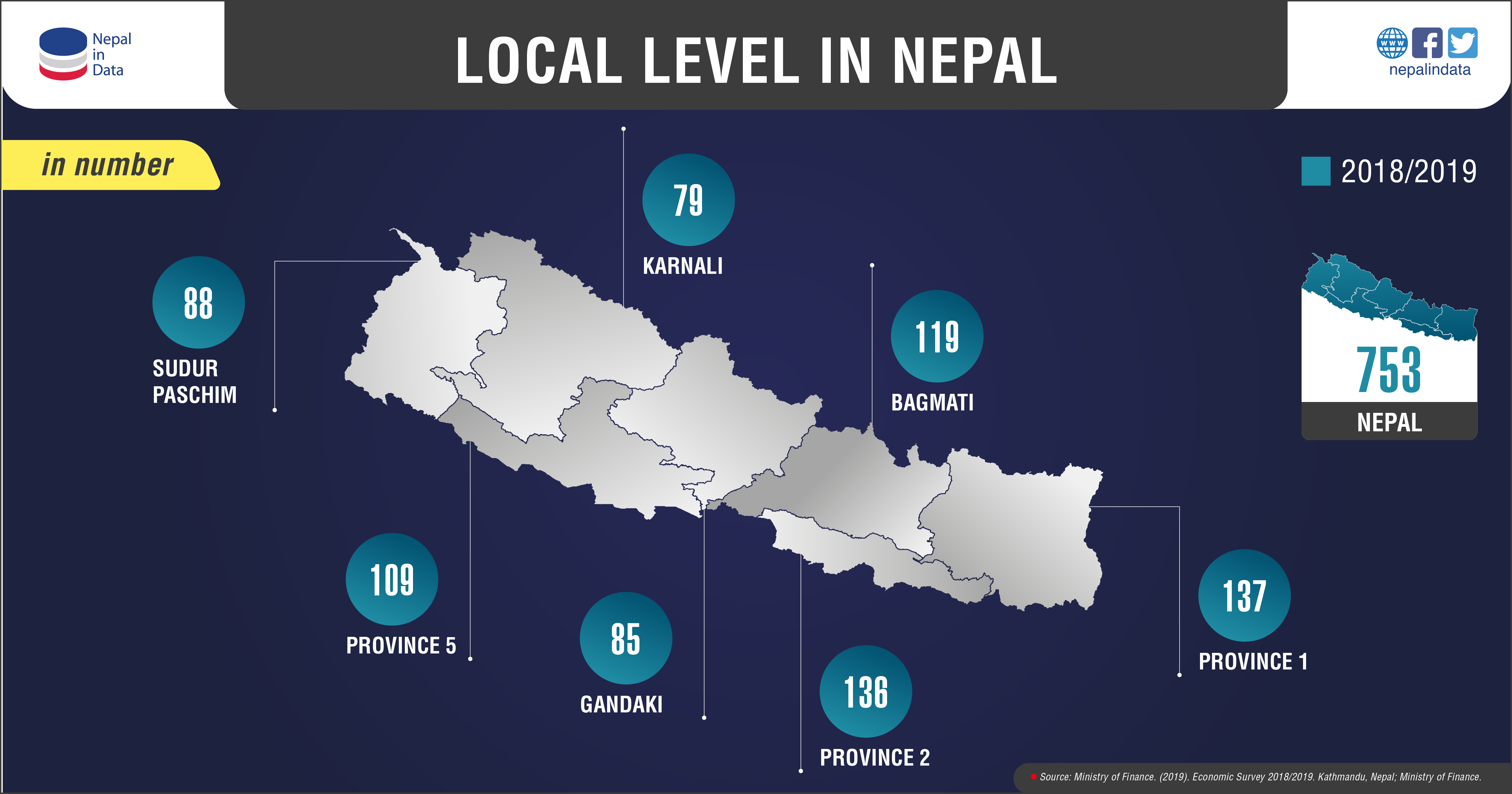 local-level-in-nepal-infograph