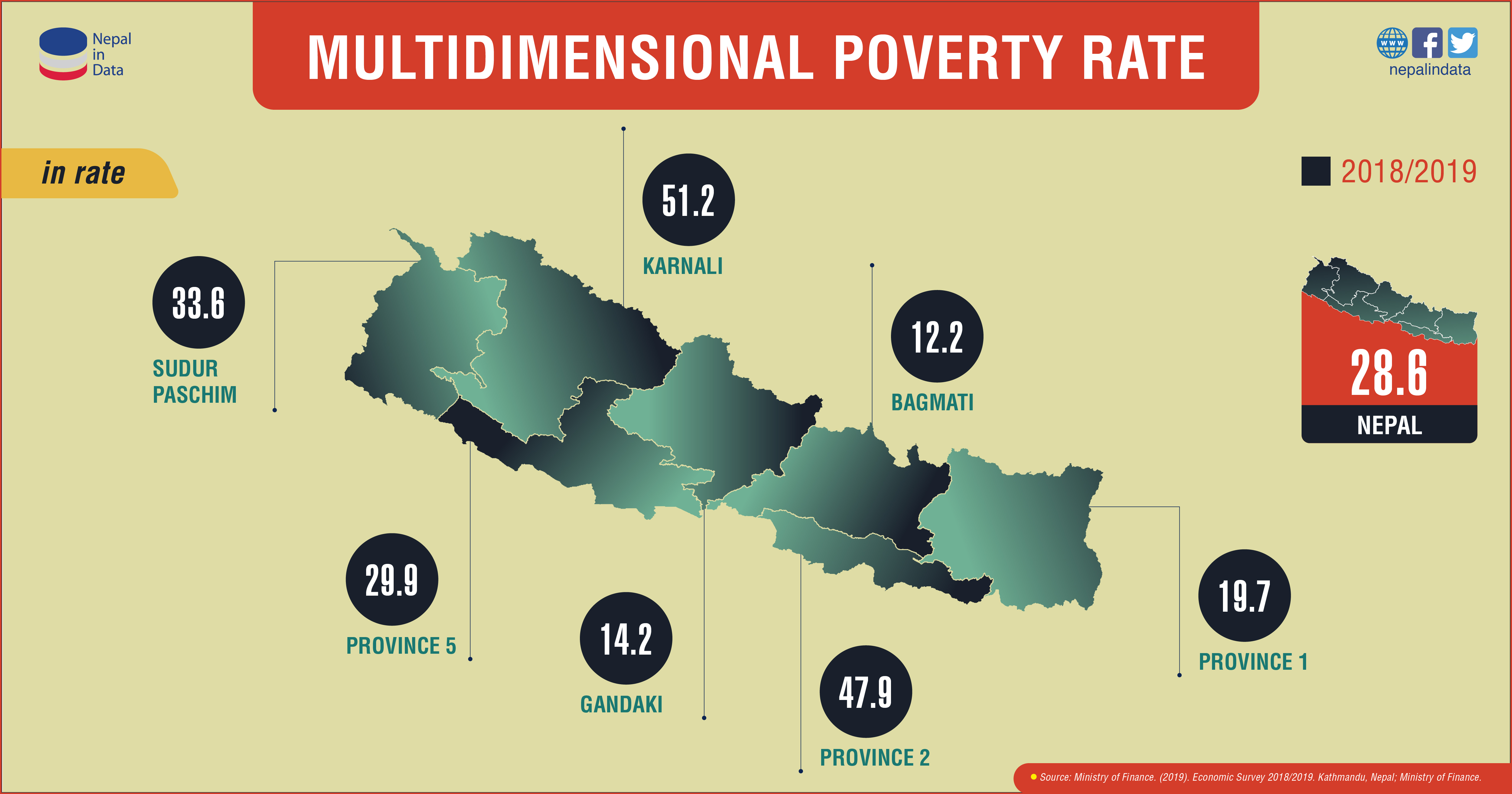 MULTIDIMENSIONAL POVERTY RATE Infograph