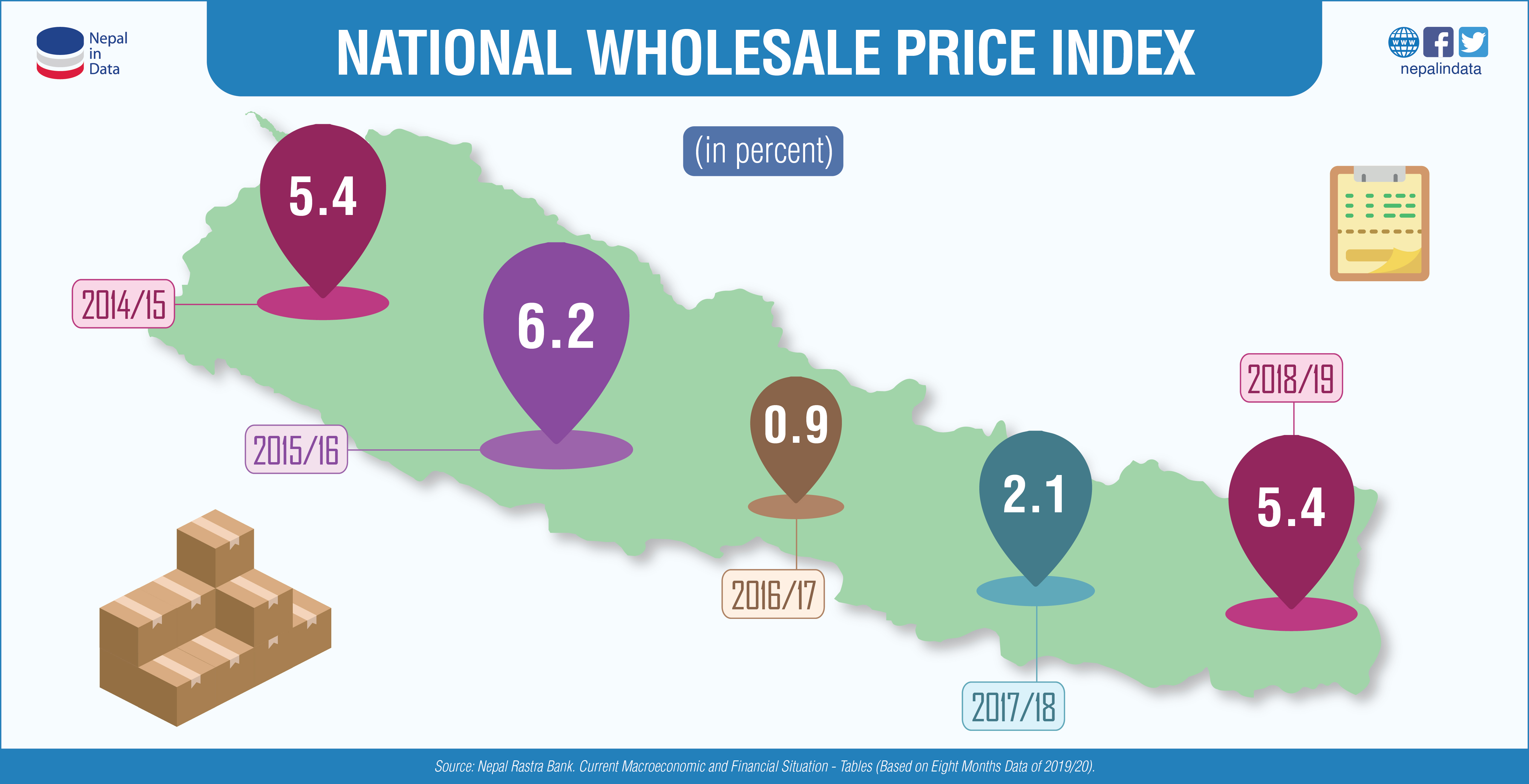 NATIONAL WHOLESALE PRICE INDEX Infograph