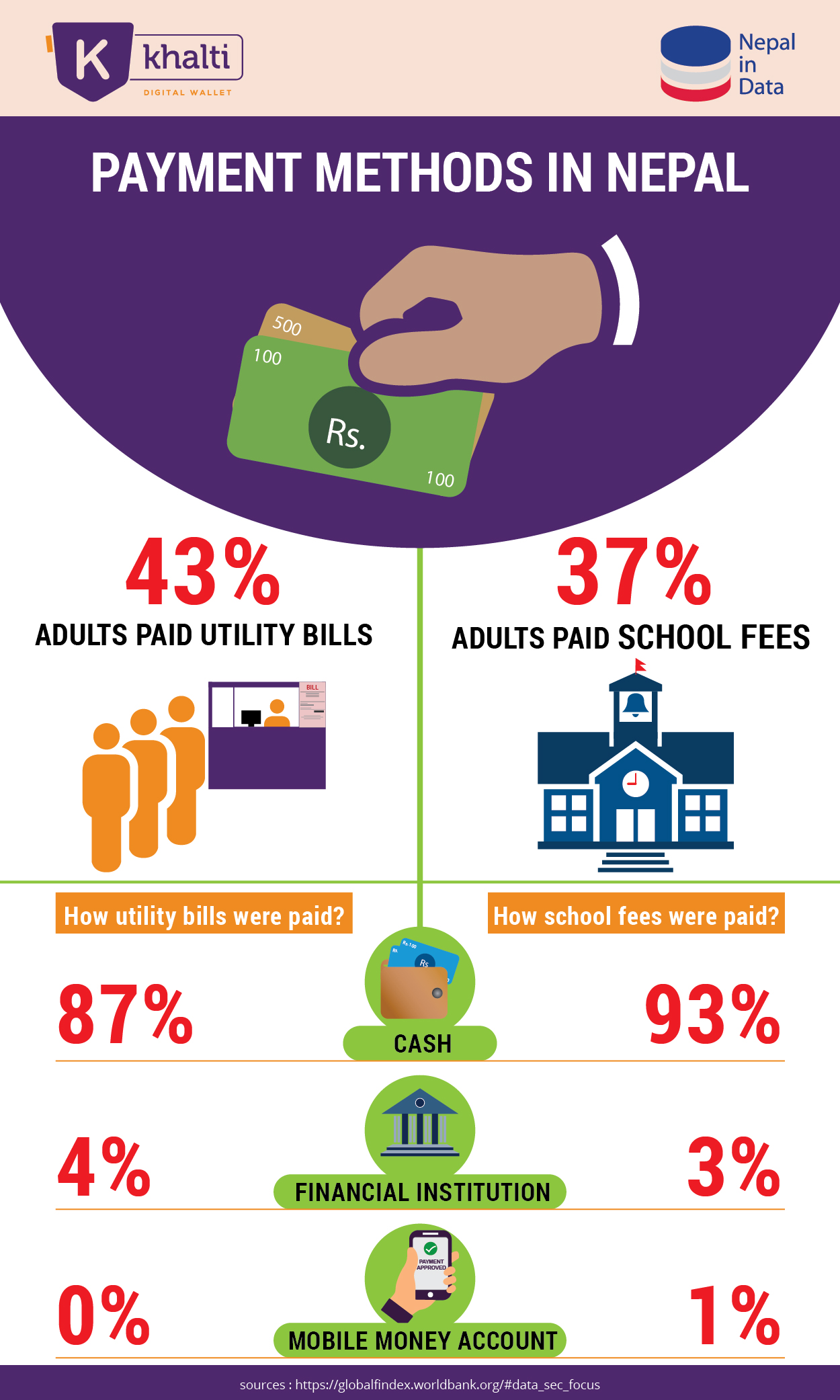 PAYMENT METHODS IN NEPAL Infograph