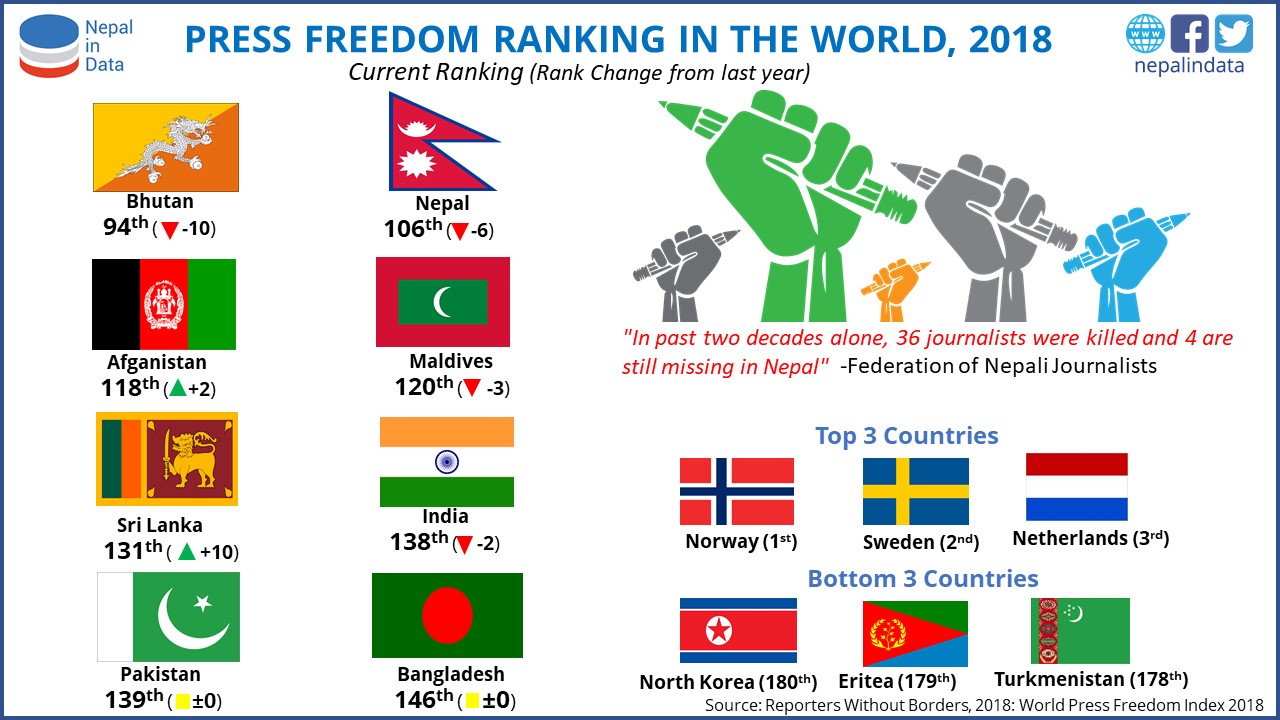 press-freedom-ranking-in-the-world-2018-infograph