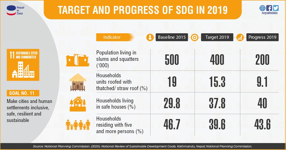 target-and-progress-of-sdg-in-2019-goal-no-11-sustainable-cities