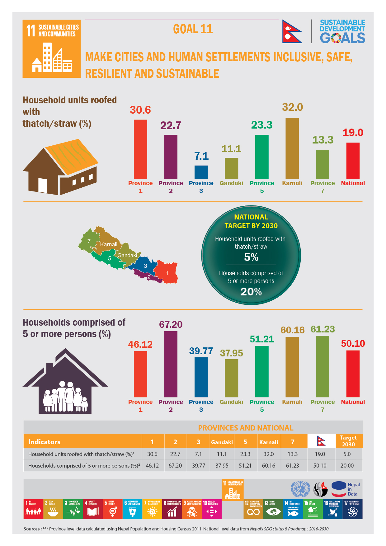 SDG 11: Sustainable Cities & Communities | Infograph