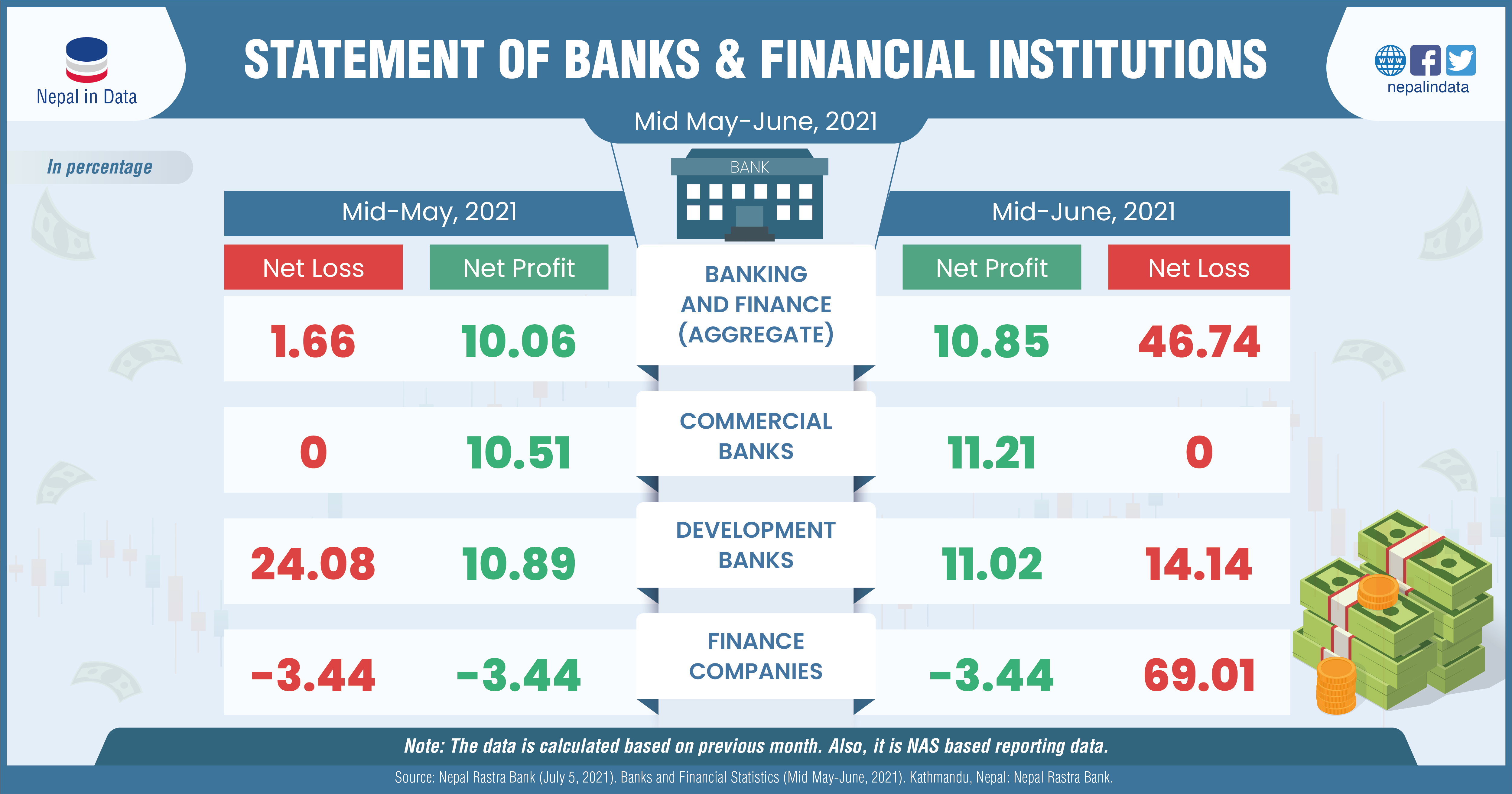 statement-of-banks-and-financial-institutions-infograph