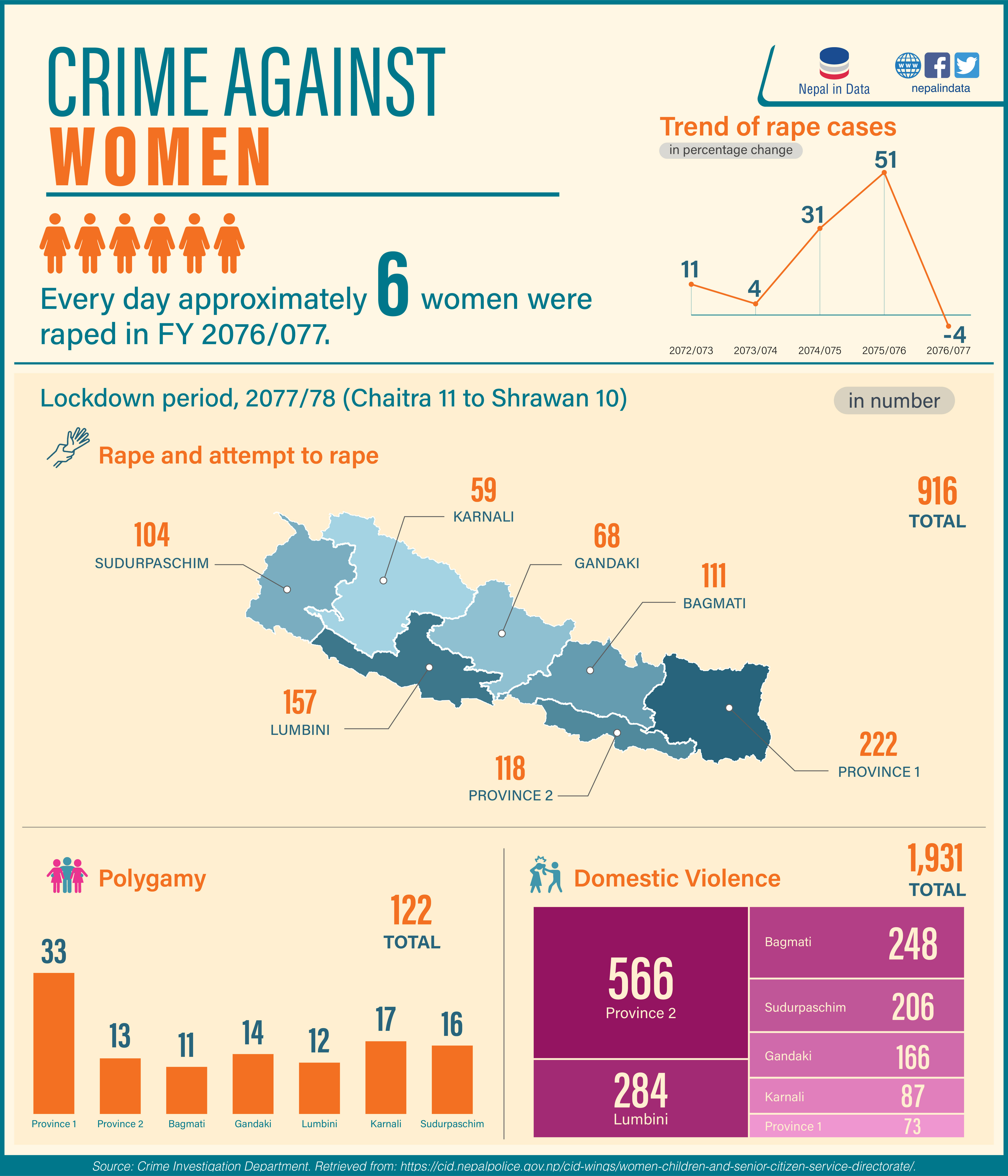Crime Against Women Infograph 
