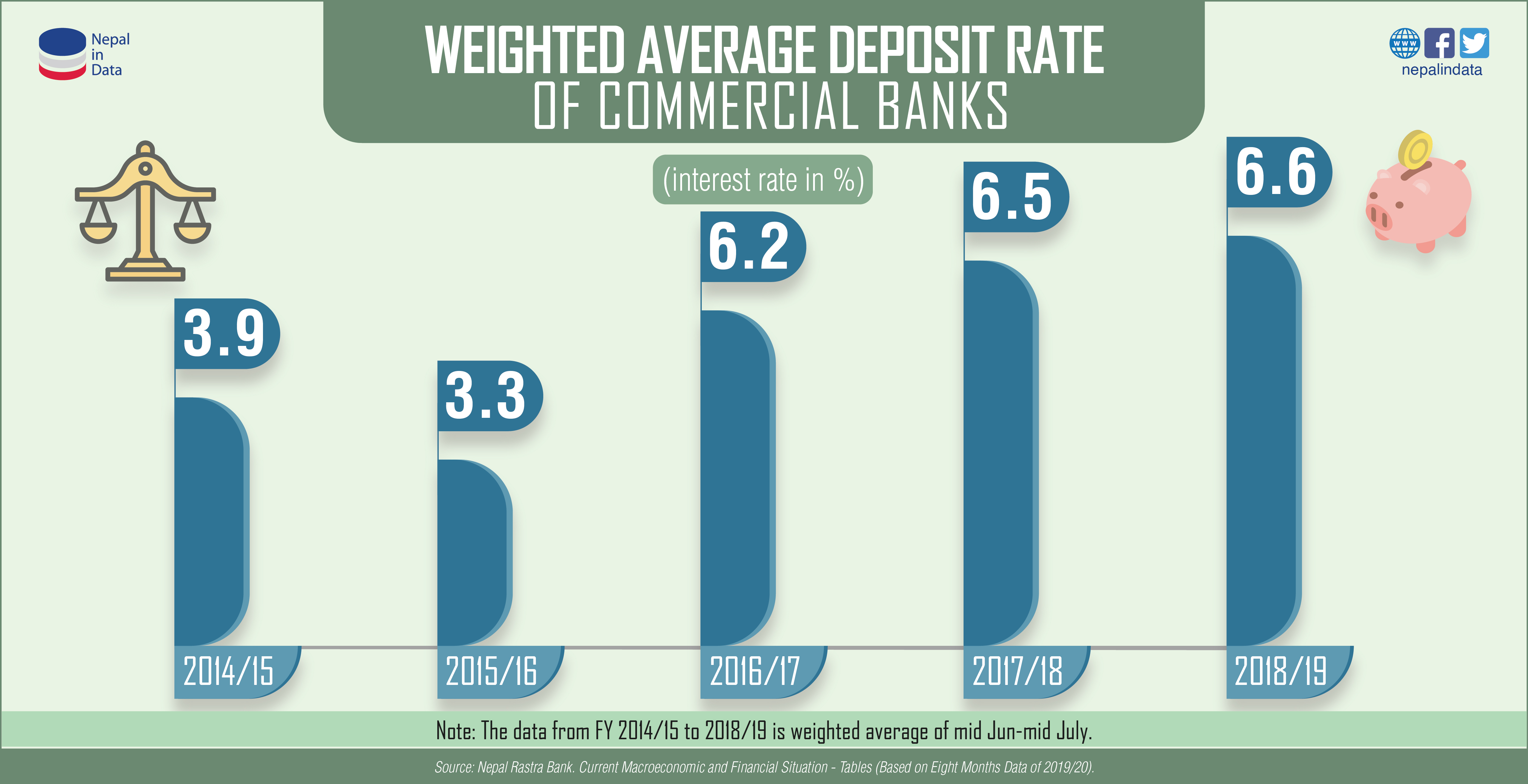 average deposit rate us