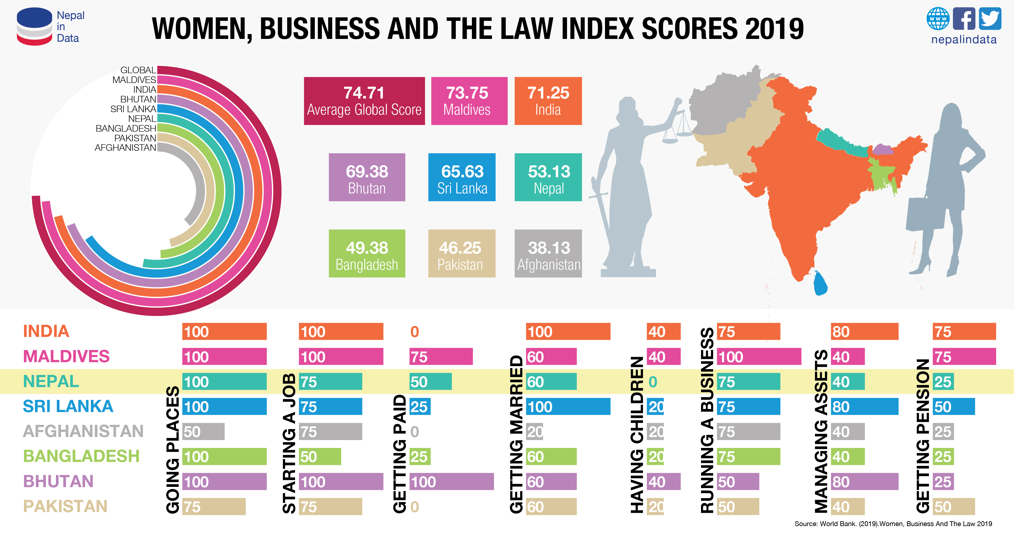 Международное право 2019. Women, Business and the Law 2021,. The Law of averages.