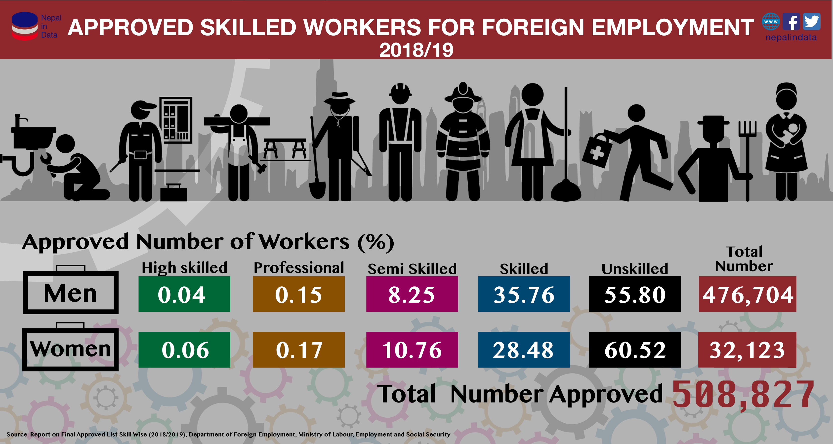 government skilled worker list