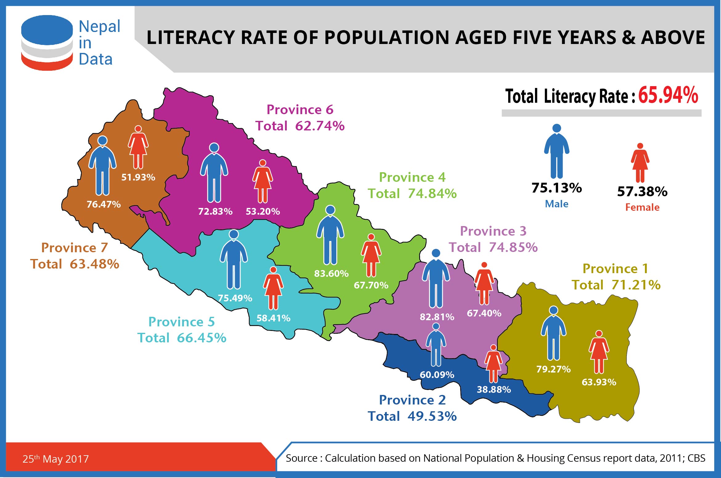 LITERACY RATE OF POPULATION AGED FIVE YEARS AND ABOVE  Infograph