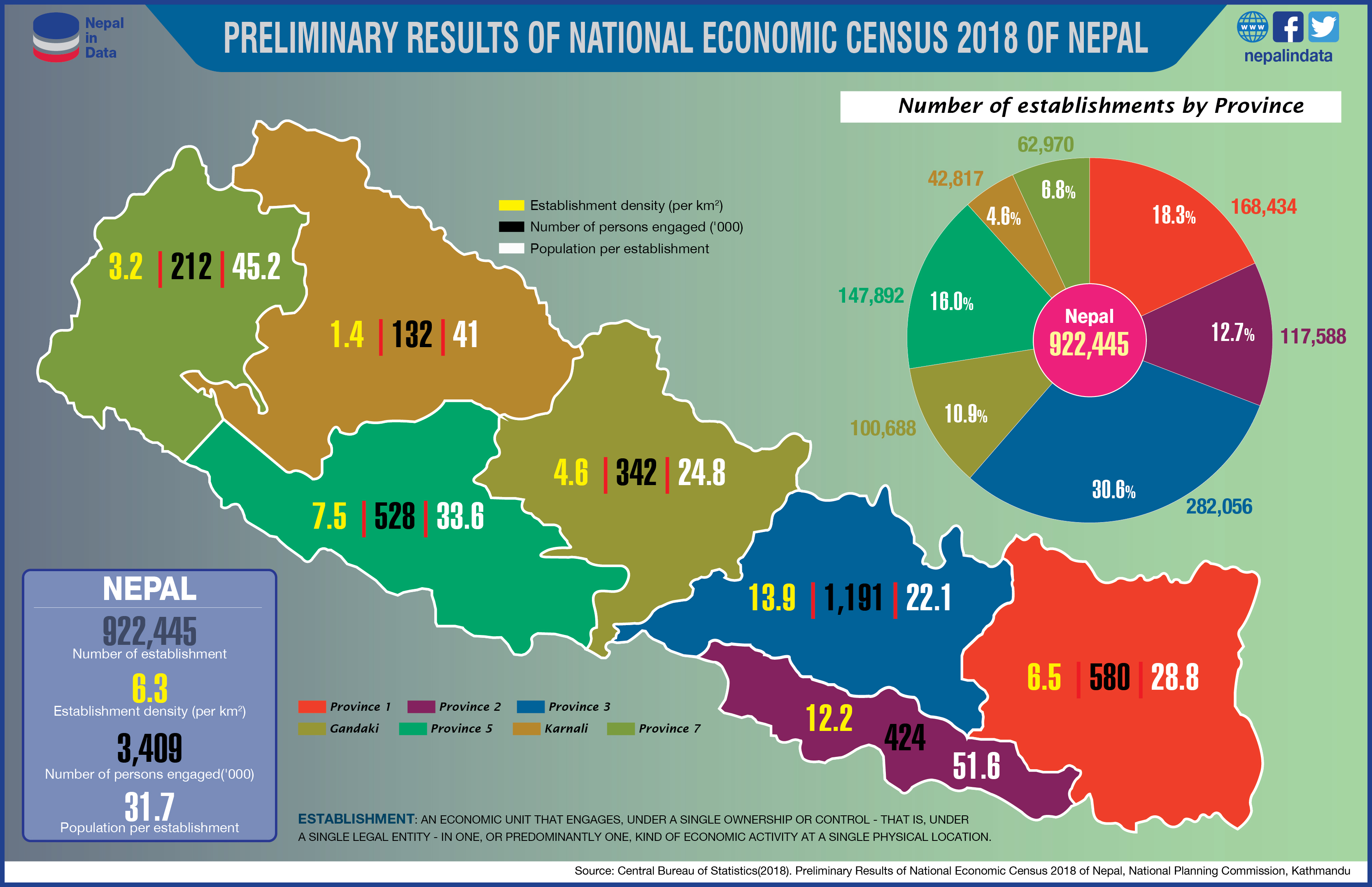 tourism and economic growth in nepal