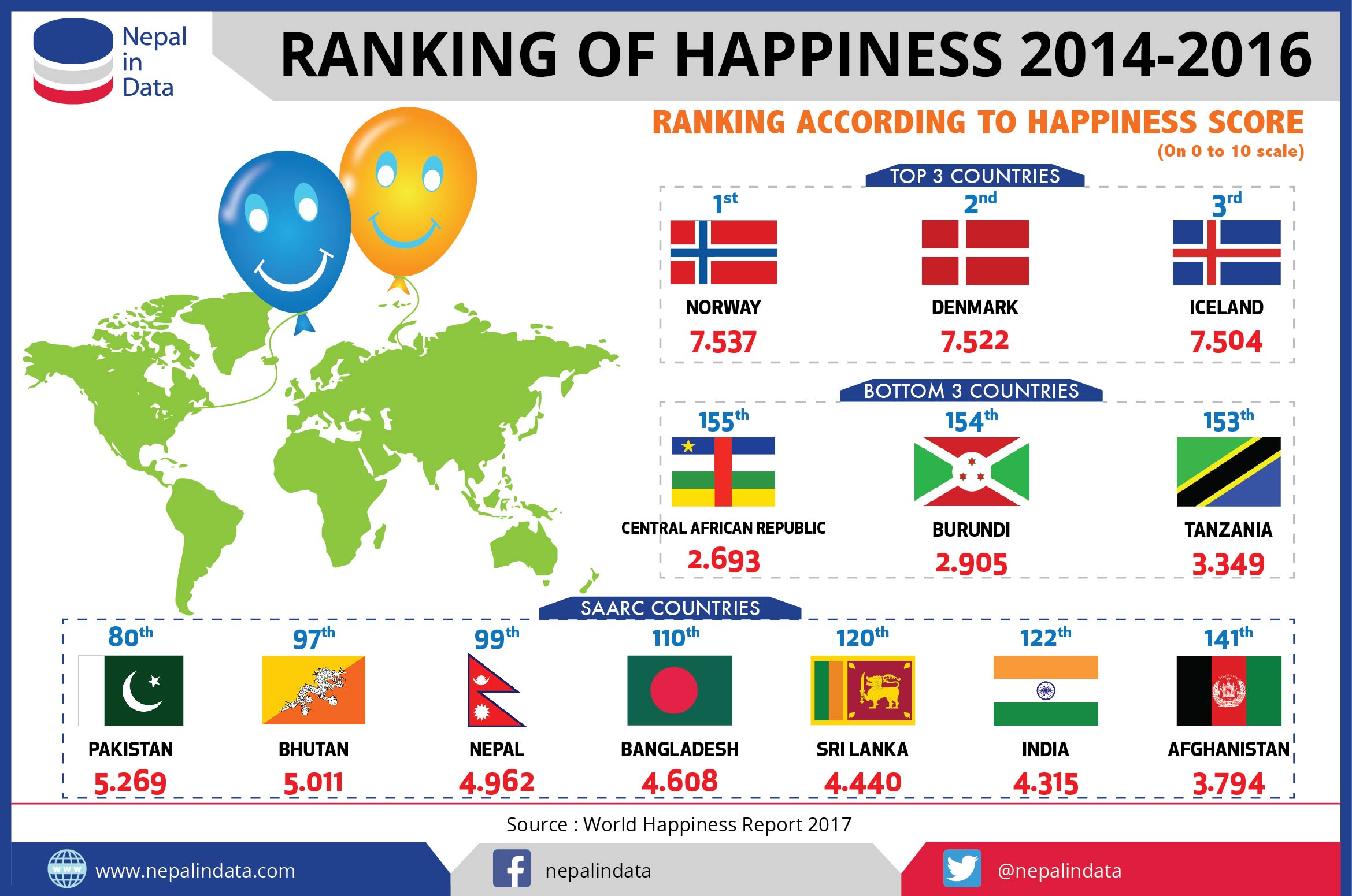 Happiness Scale By Country Telegraph
