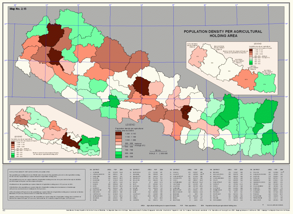 population-population-density-per-agricultural-holding-area-resources