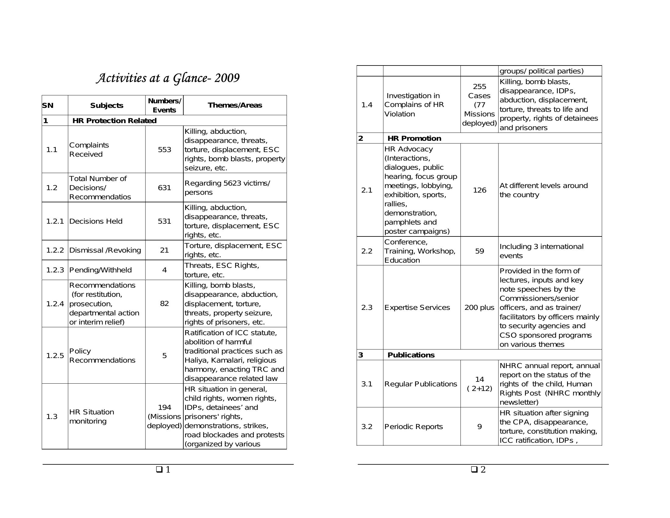 a-brief-overview-resources