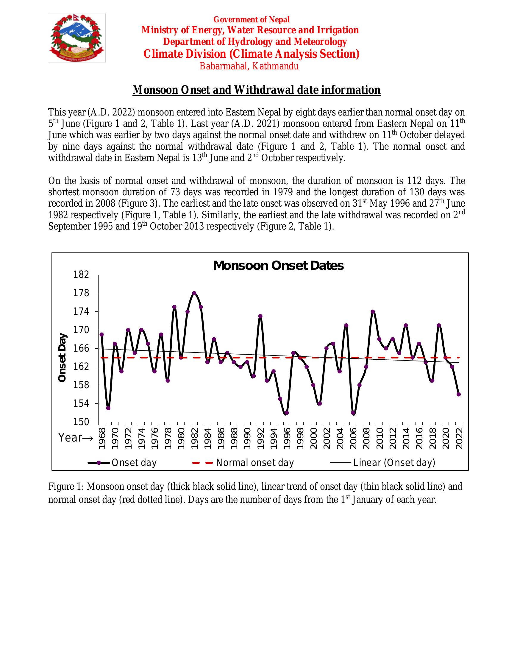 MONSOON ONSET AND WITHDRAWAL DATE INFORMATION Resources