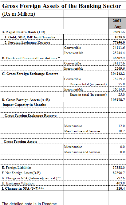 EXCEL FOREIGN EXCHANGE RESERVES MONTHLY Resources