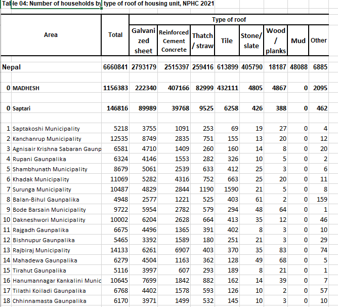 EXCEL MADHESH PROVINCE TABLE 04 NUMBER OF HOUSEHOLDS BY TYPE OF ROOF