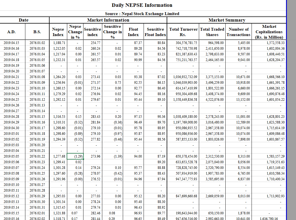 Nepse index store