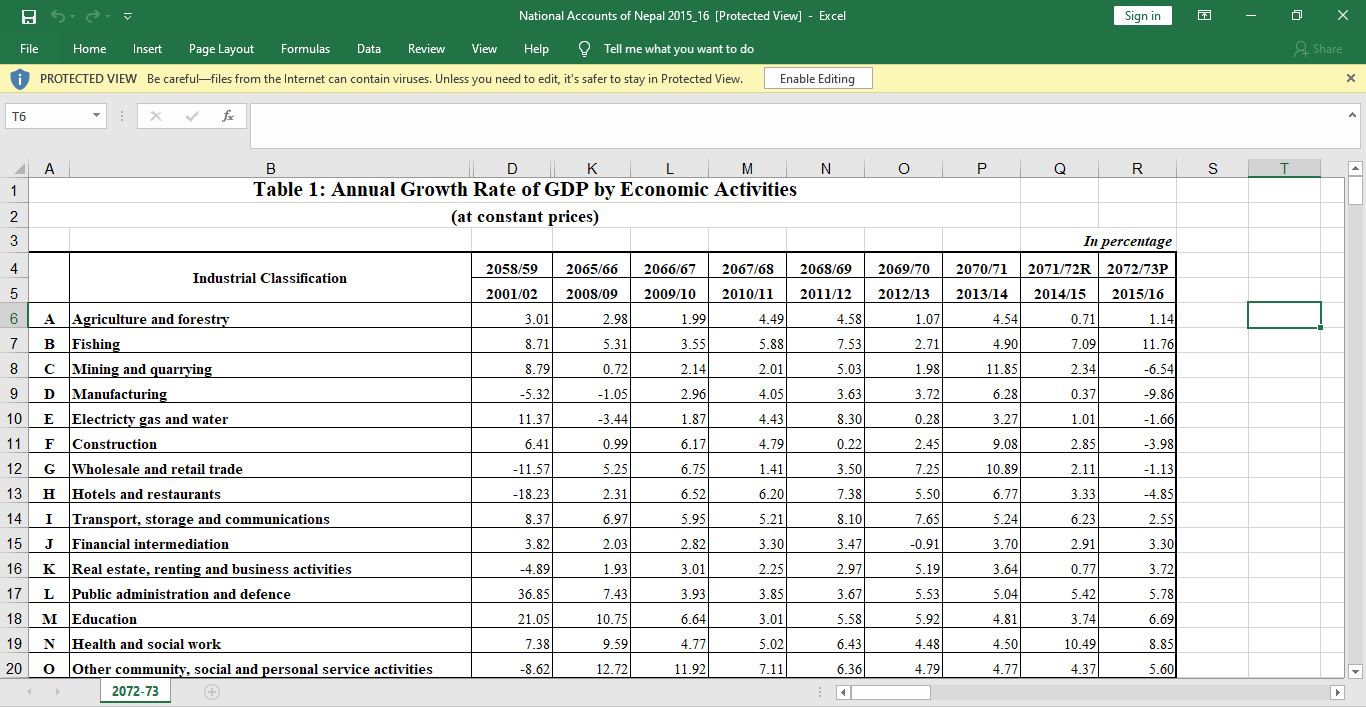 EXCEL - NATIONAL ACCOUNTS OF NEPAL 2015/16| Resources